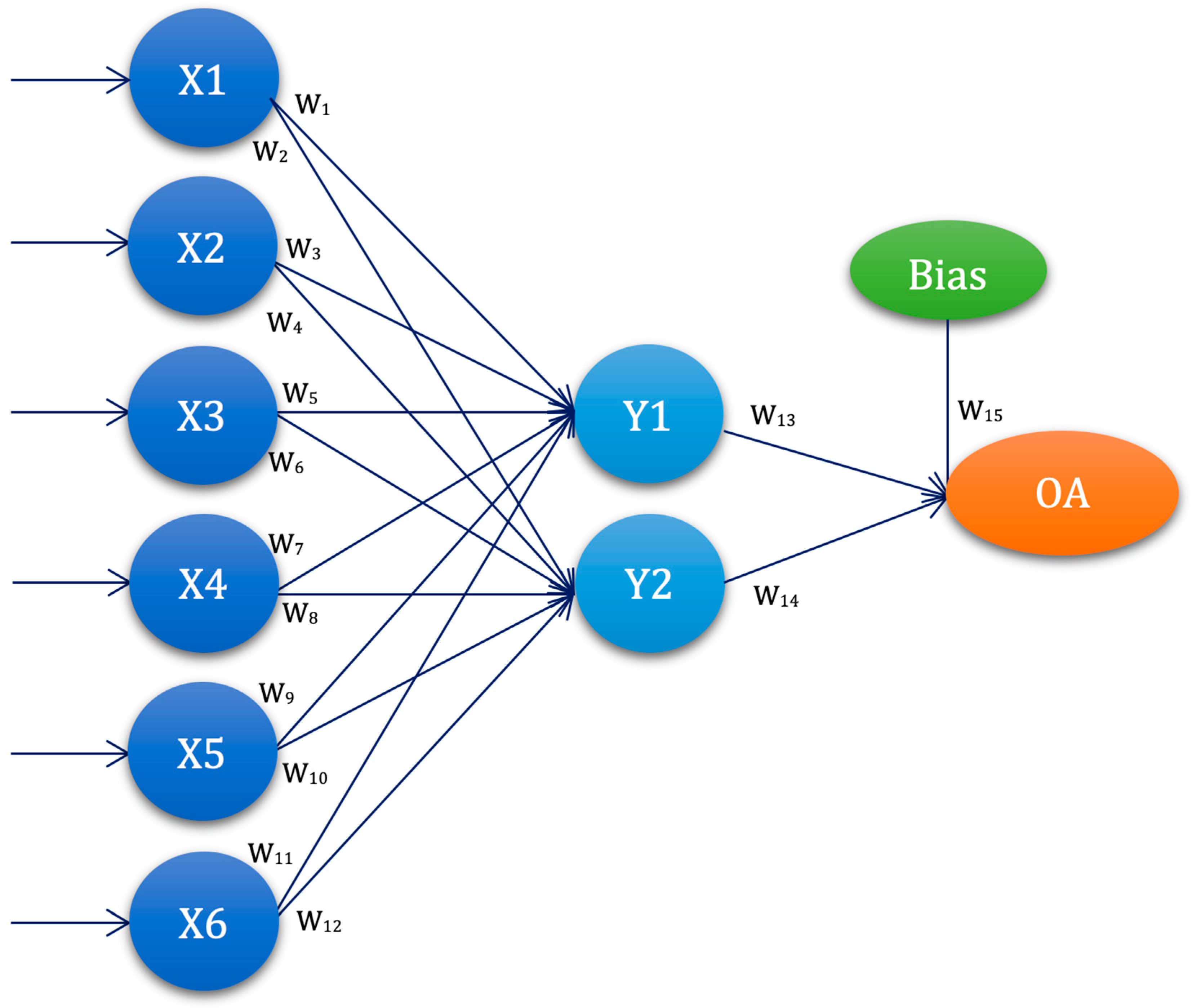 Diagnostics 13 00798 g003 Diagnostics 13 00798 g003