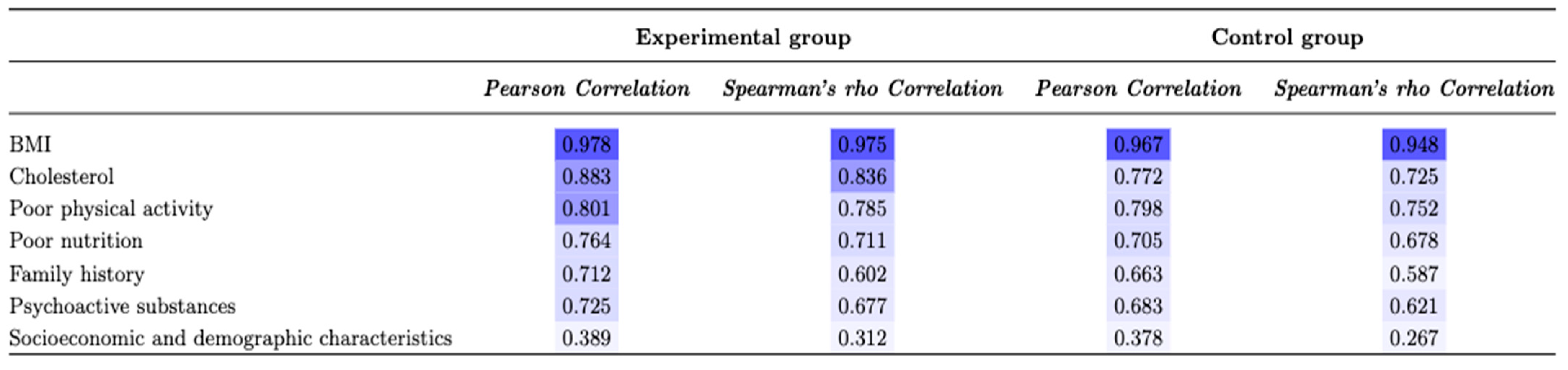 Diagnostics 13 00798 g004 Diagnostics 13 00798 g004
