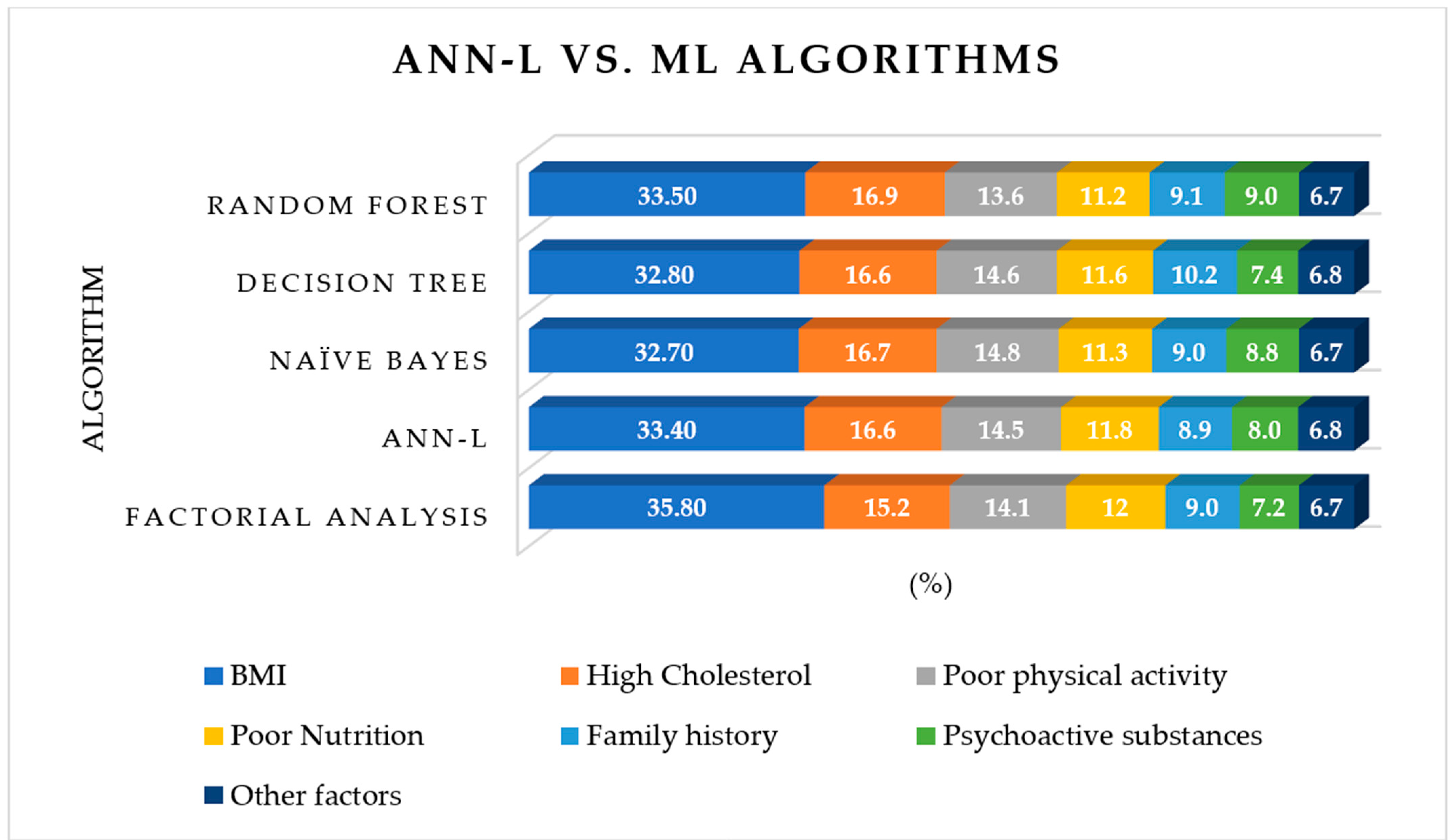 Diagnostics 13 00798 g005 Diagnostics 13 00798 g005