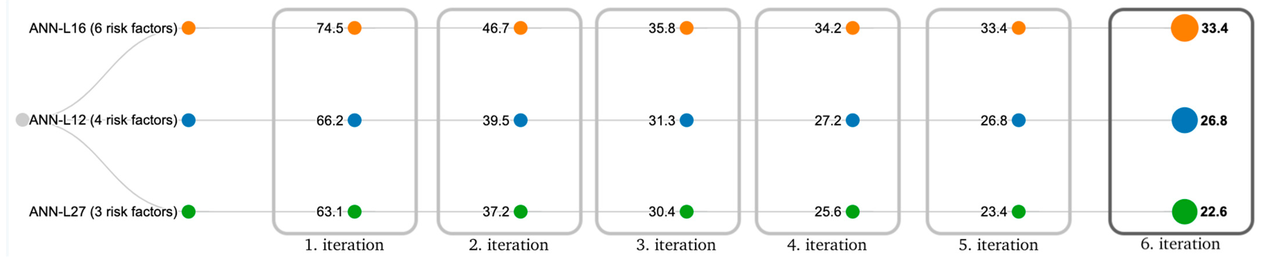 Diagnostics 13 00798 g007 Diagnostics 13 00798 g007