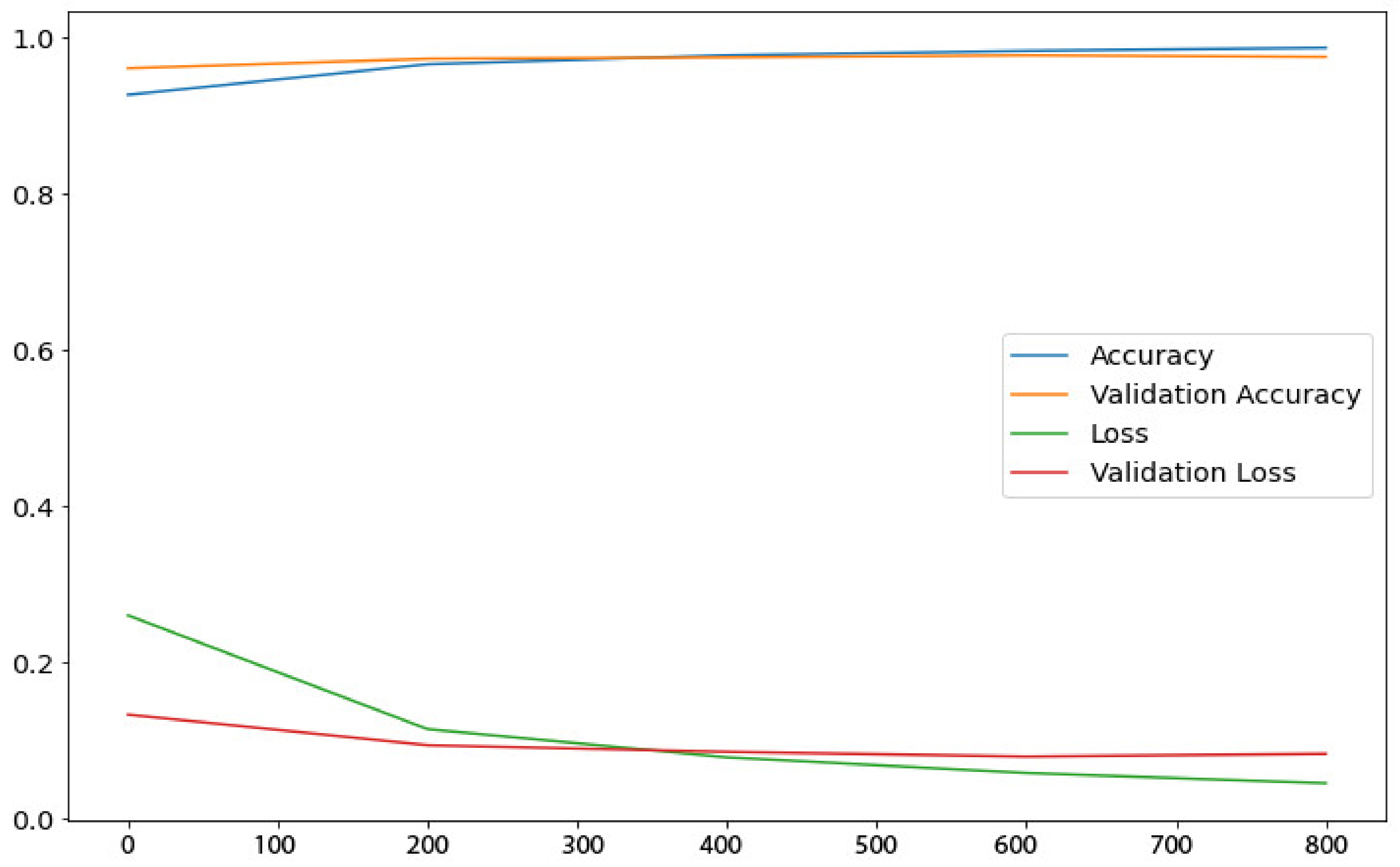 Diagnostics 13 00800 g005