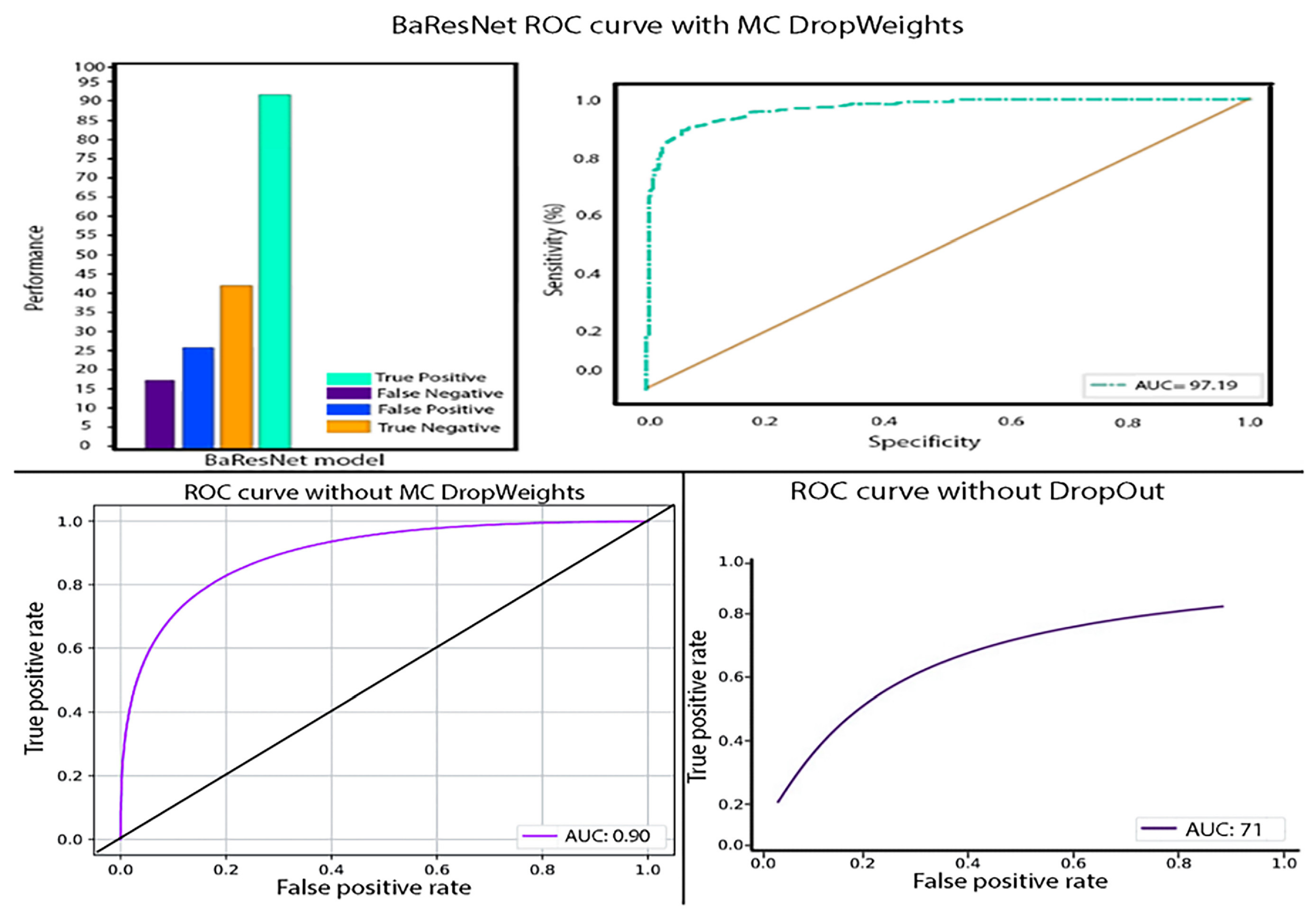 Diagnostics 13 00800 g007