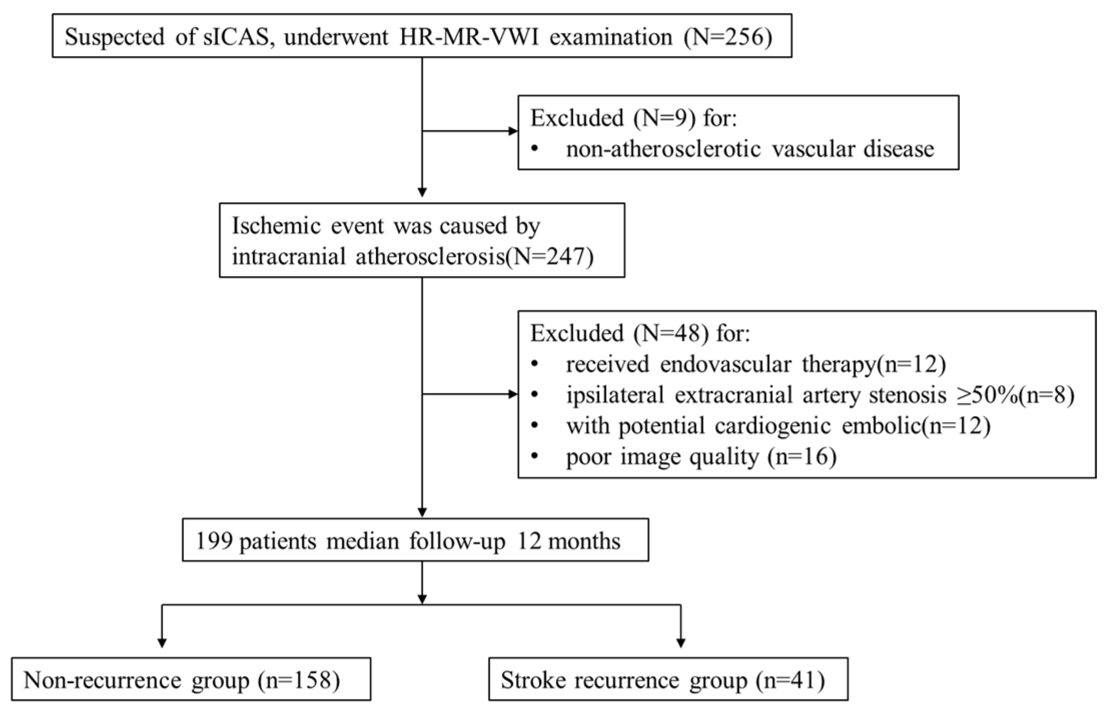 Diagnostics 13 00804 g001 Diagnostics 13 00804 g001