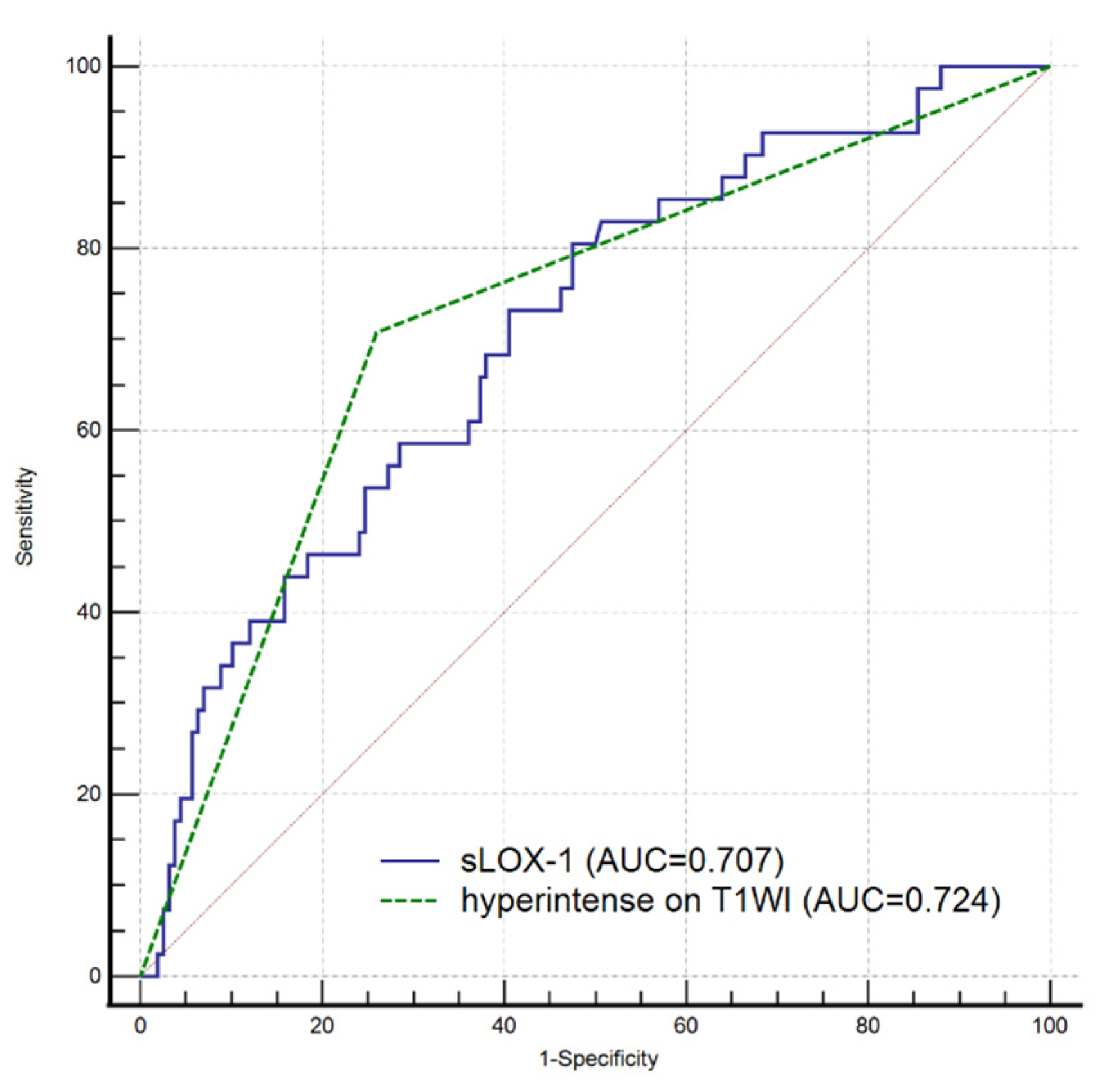 Diagnostics 13 00804 g003 Diagnostics 13 00804 g003