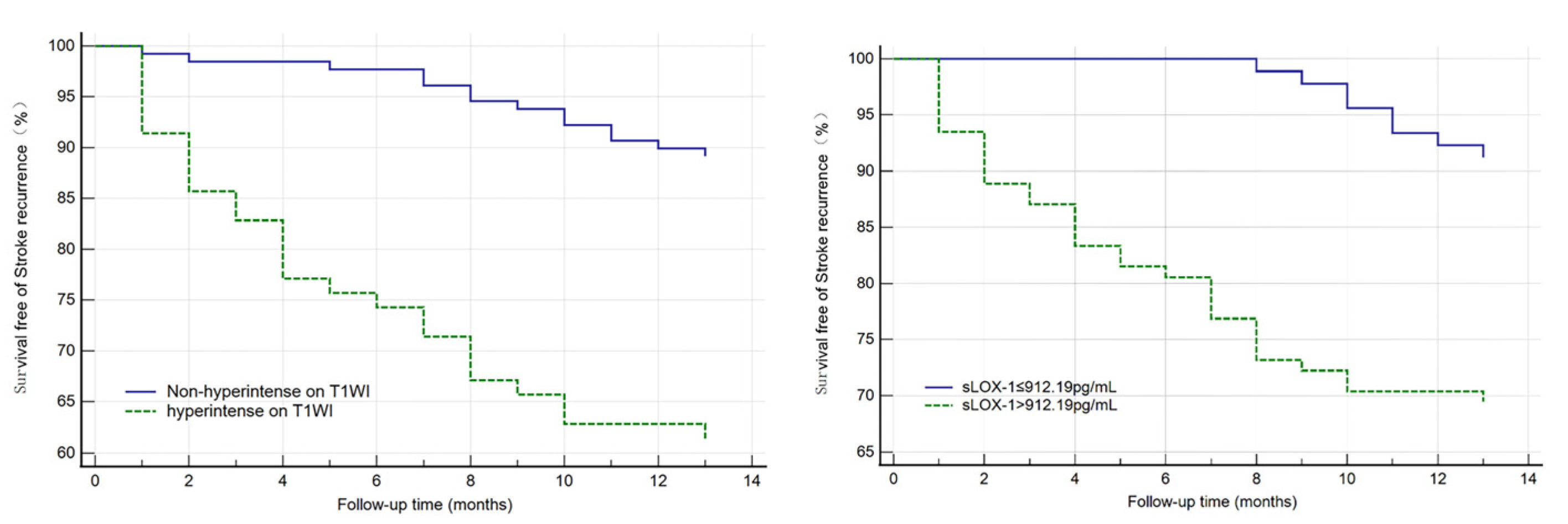Diagnostics 13 00804 g004 Diagnostics 13 00804 g004