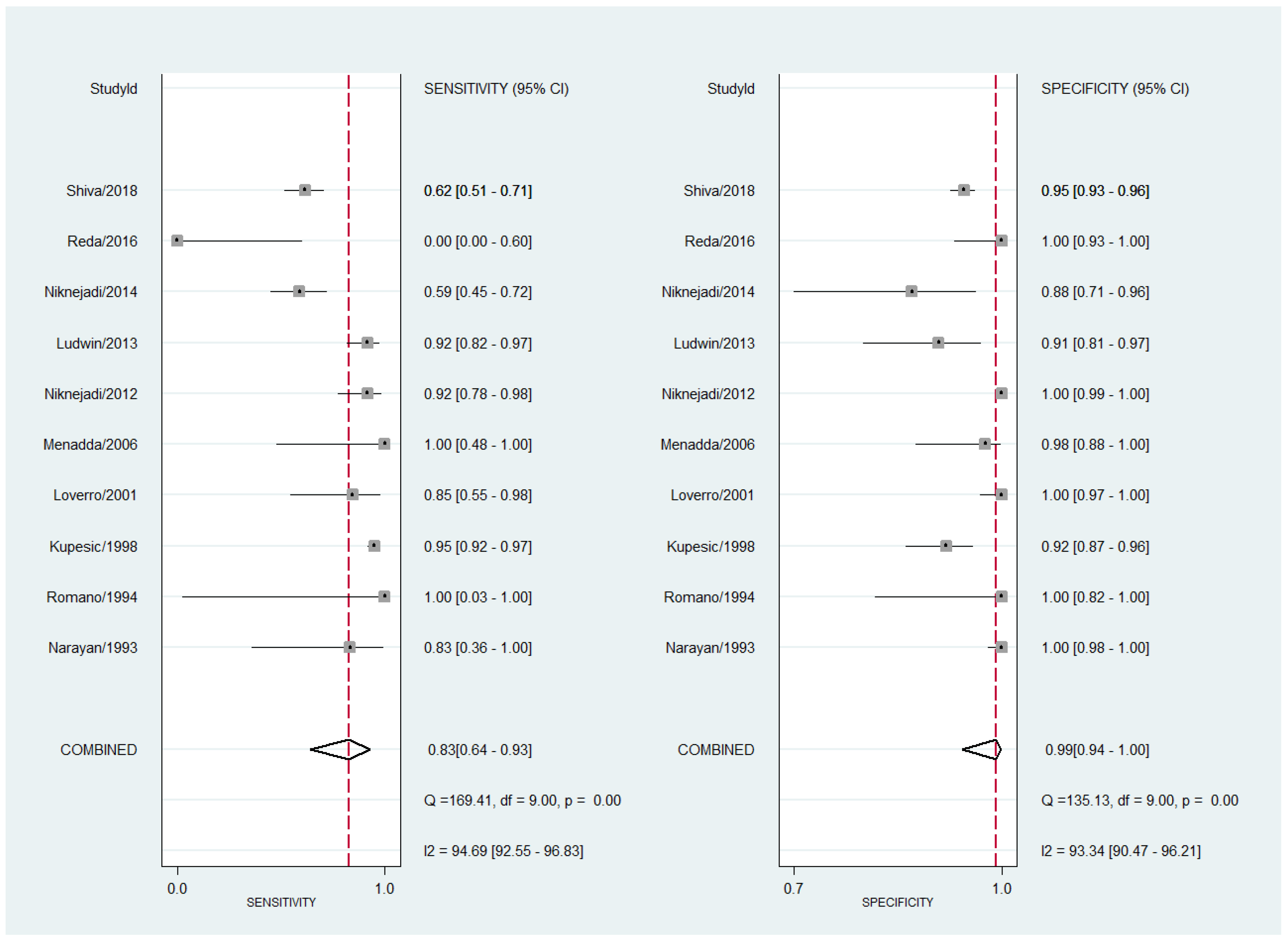 Diagnostics 13 00807 g002 Diagnostics 13 00807 g002