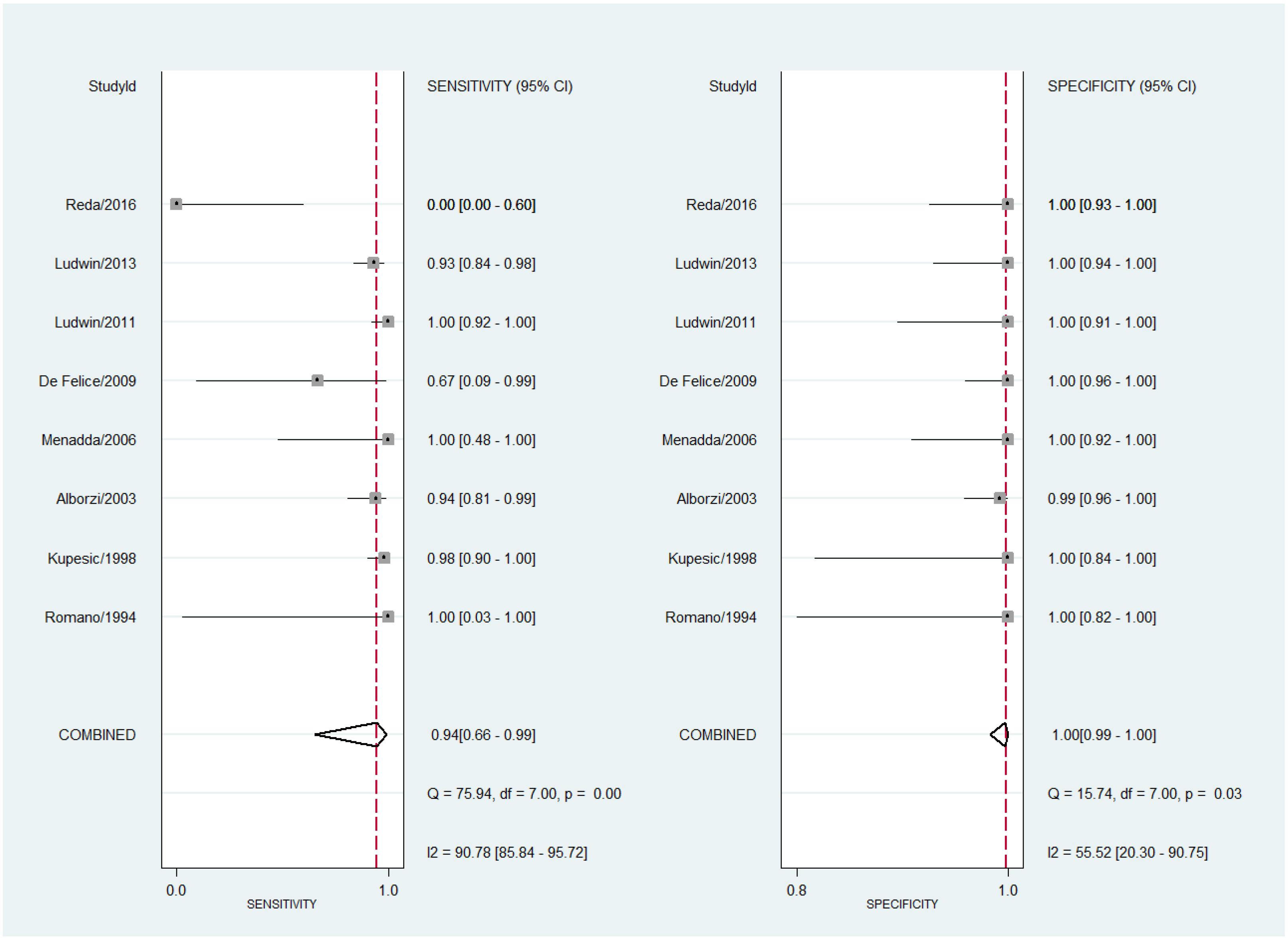 Diagnostics 13 00807 g003 Diagnostics 13 00807 g003