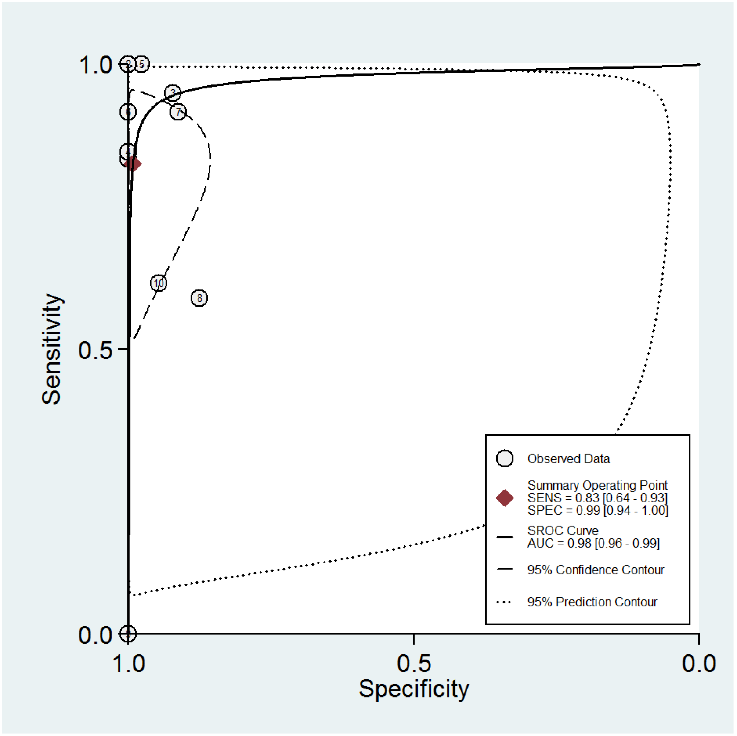 Diagnostics 13 00807 g004 Diagnostics 13 00807 g004