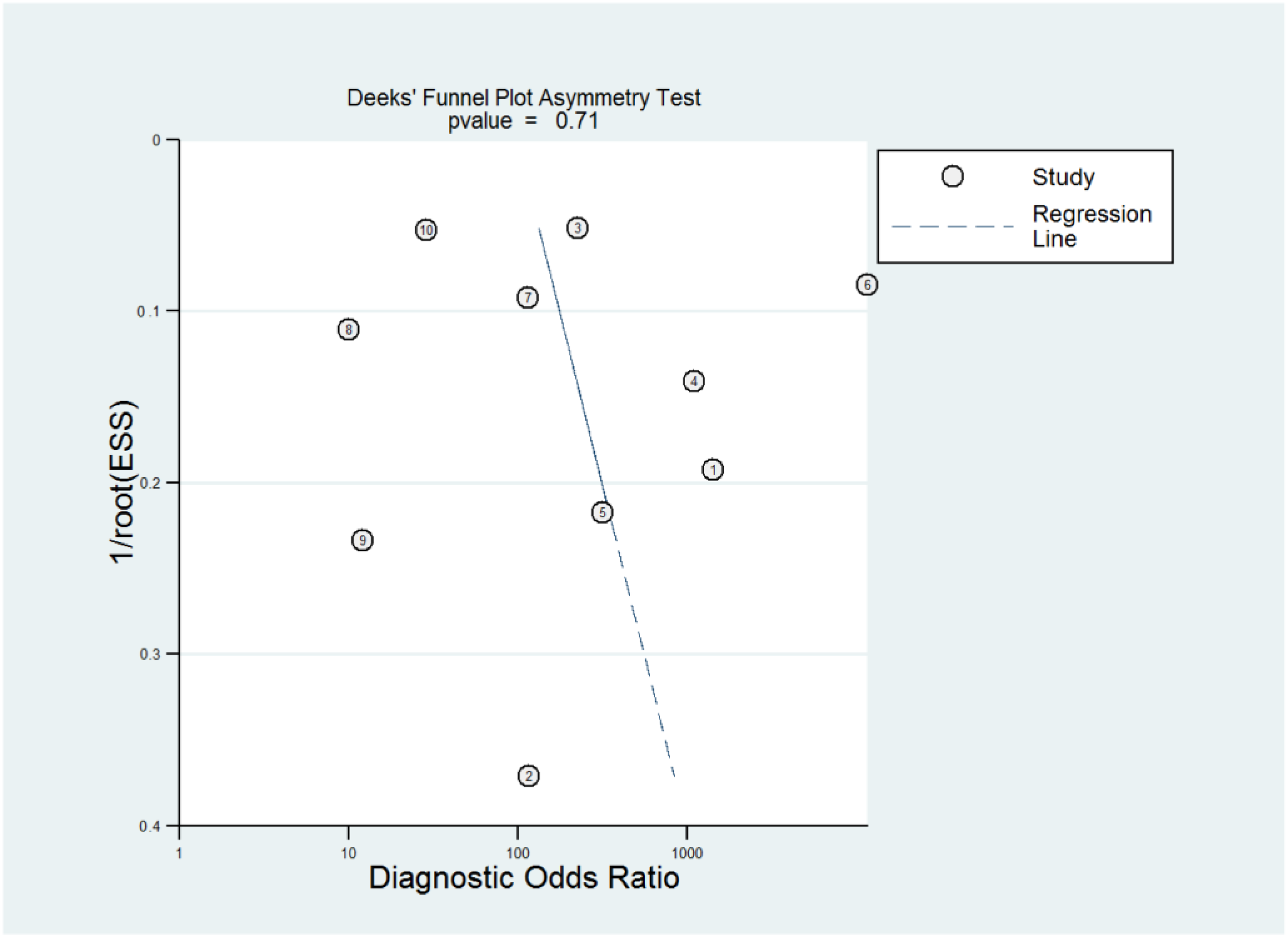 Diagnostics 13 00807 g008 Diagnostics 13 00807 g008