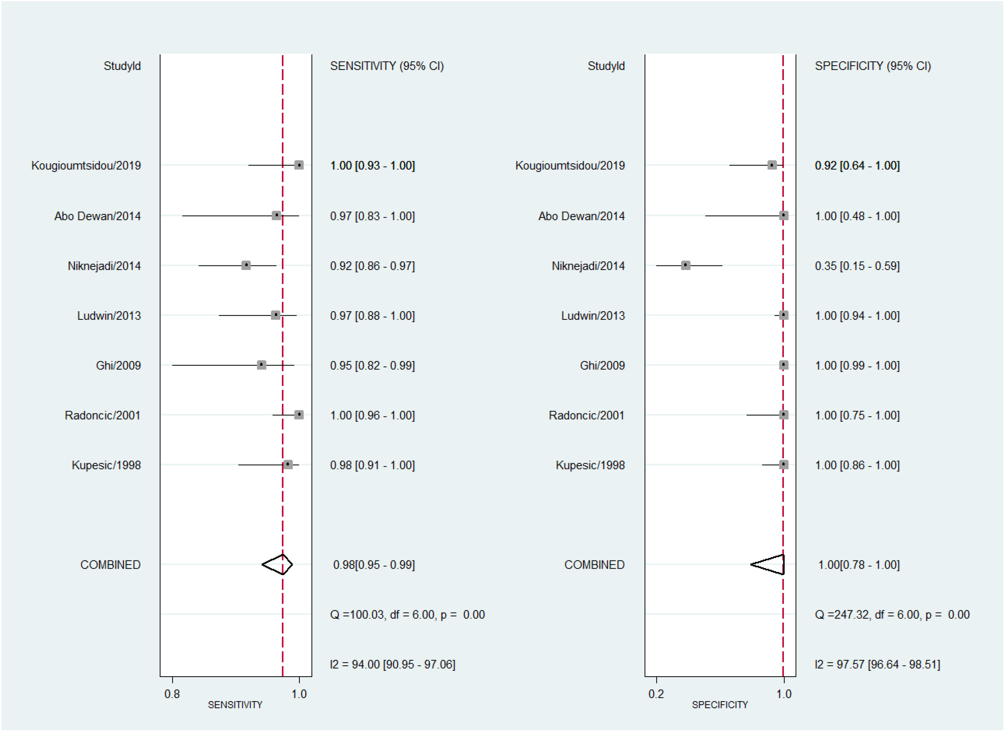 Diagnostics 13 00807 g010 Diagnostics 13 00807 g010