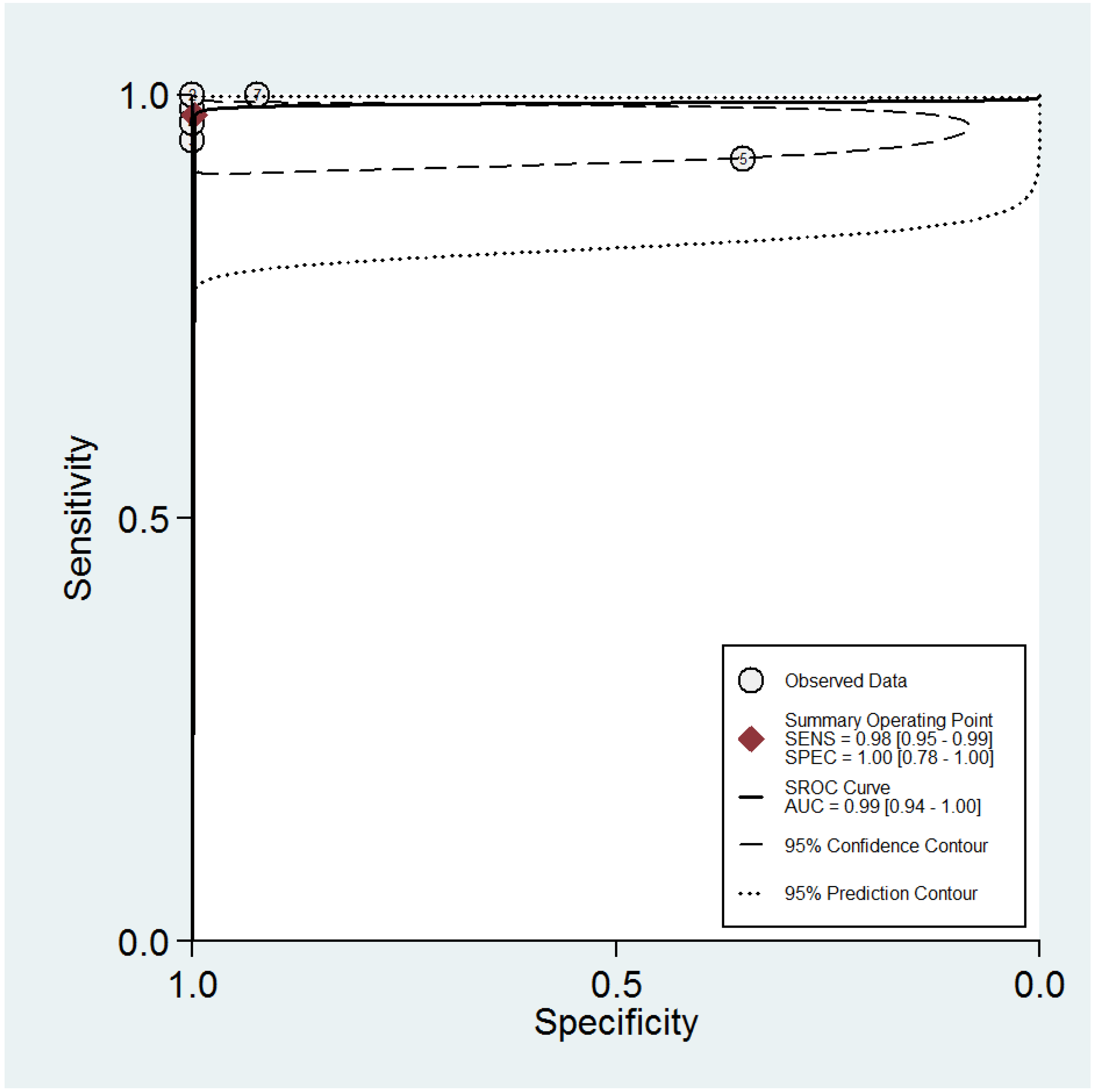 Diagnostics 13 00807 g011 Diagnostics 13 00807 g011