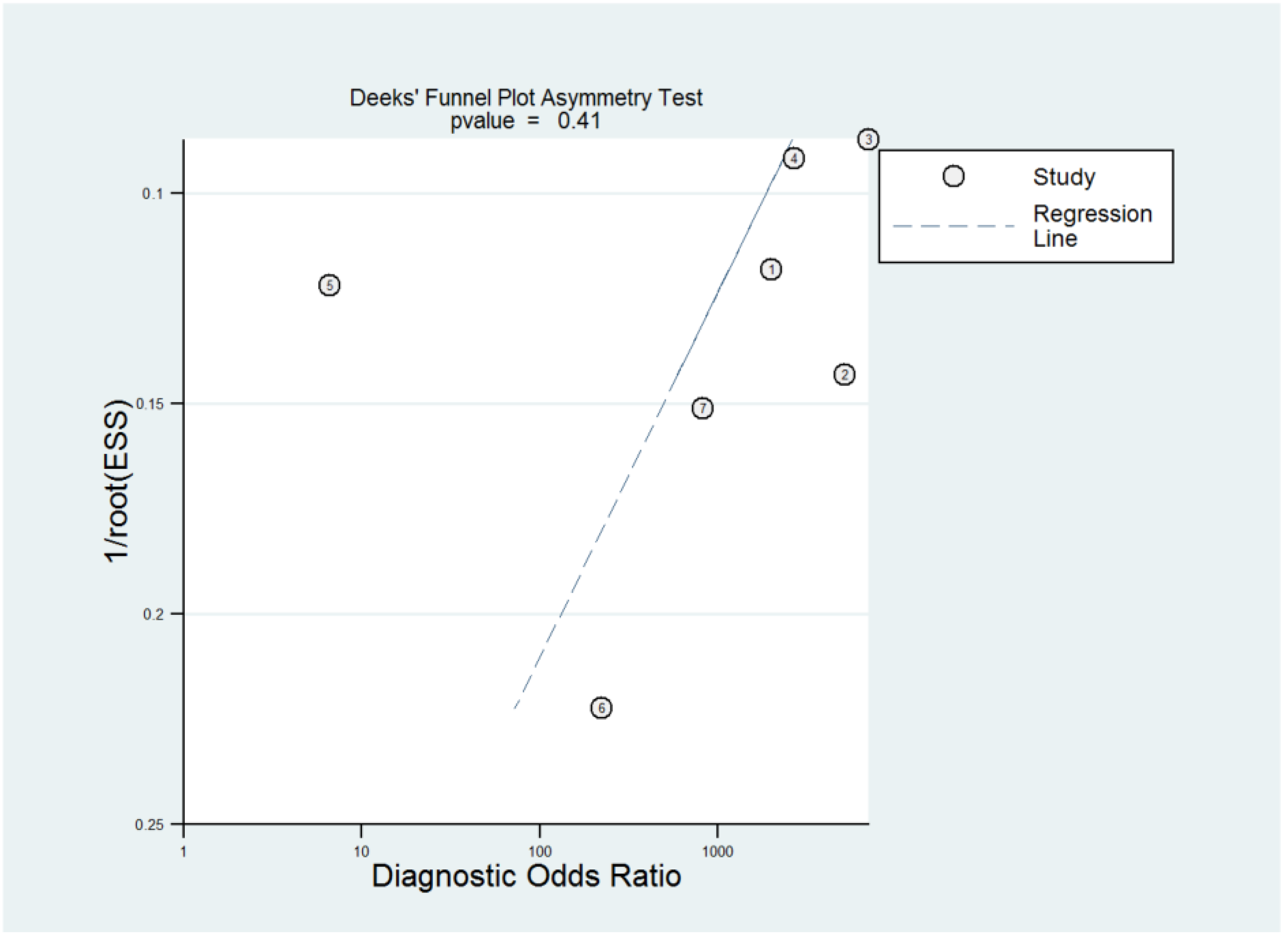 Diagnostics 13 00807 g013 Diagnostics 13 00807 g013