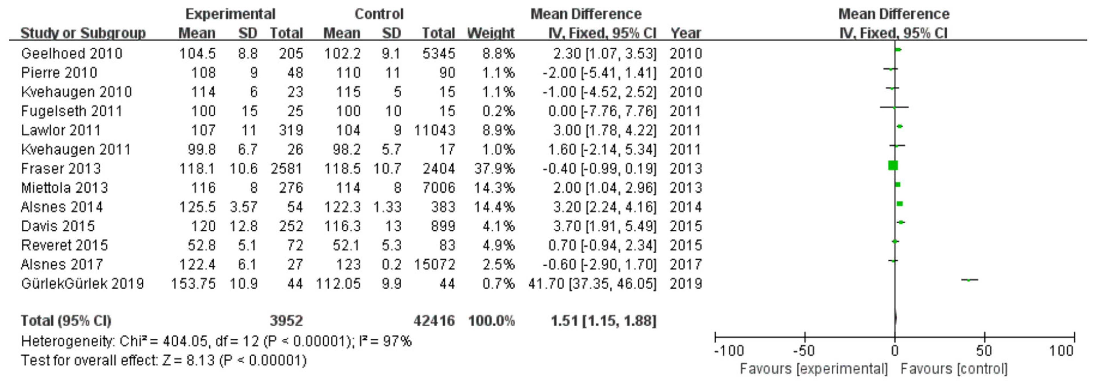 Diagnostics 13 00812 g002 Diagnostics 13 00812 g002