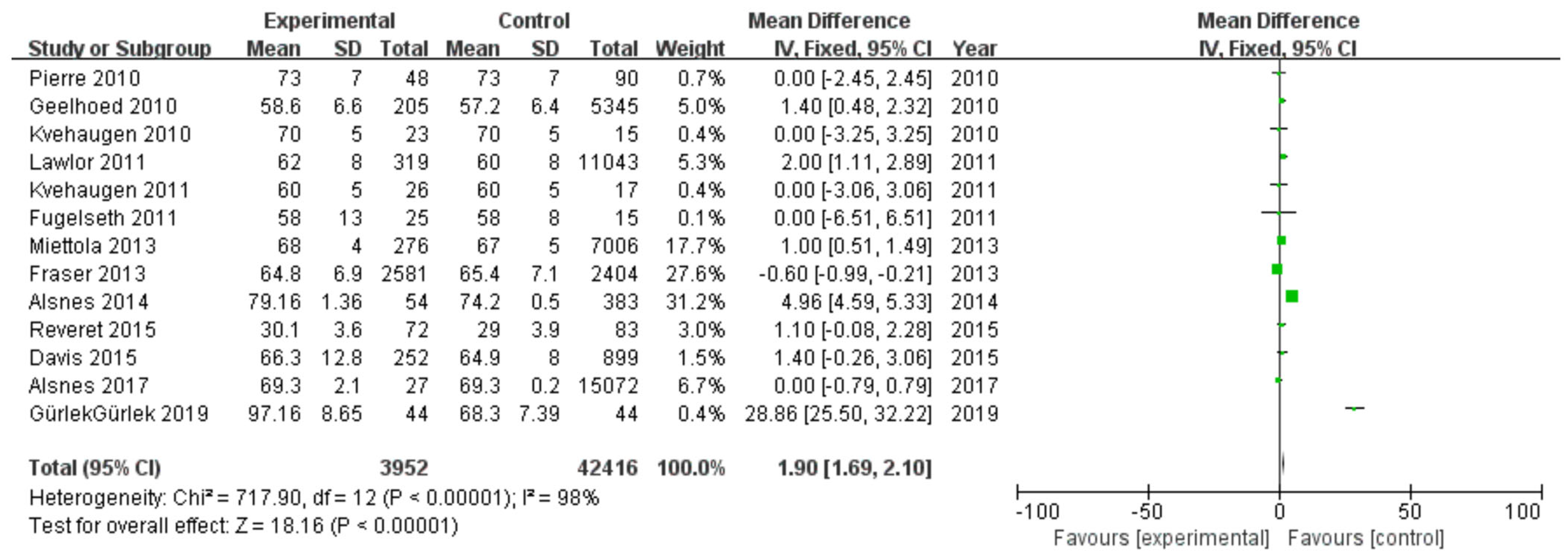 Diagnostics 13 00812 g003 Diagnostics 13 00812 g003