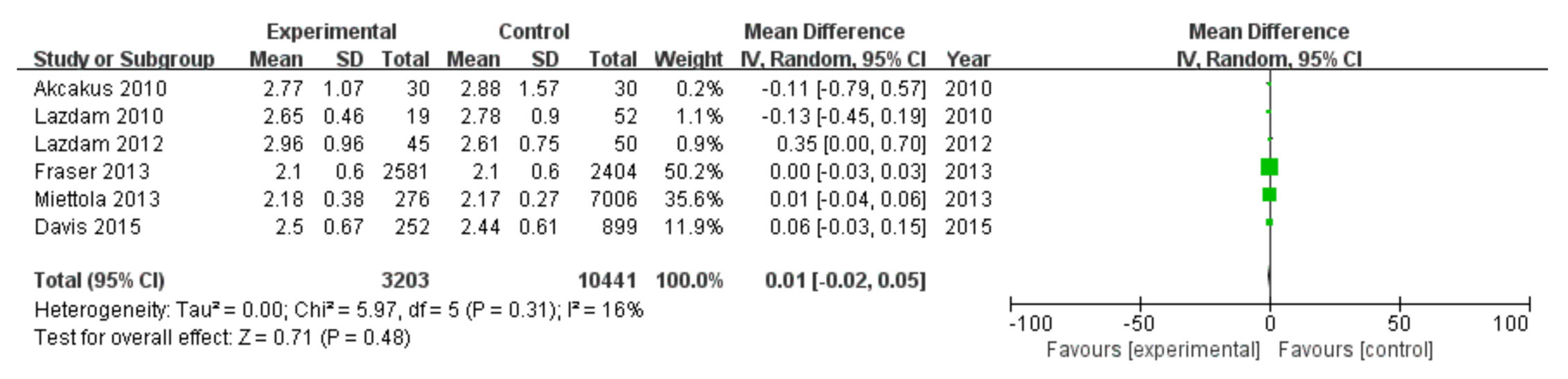 Diagnostics 13 00812 g005 Diagnostics 13 00812 g005