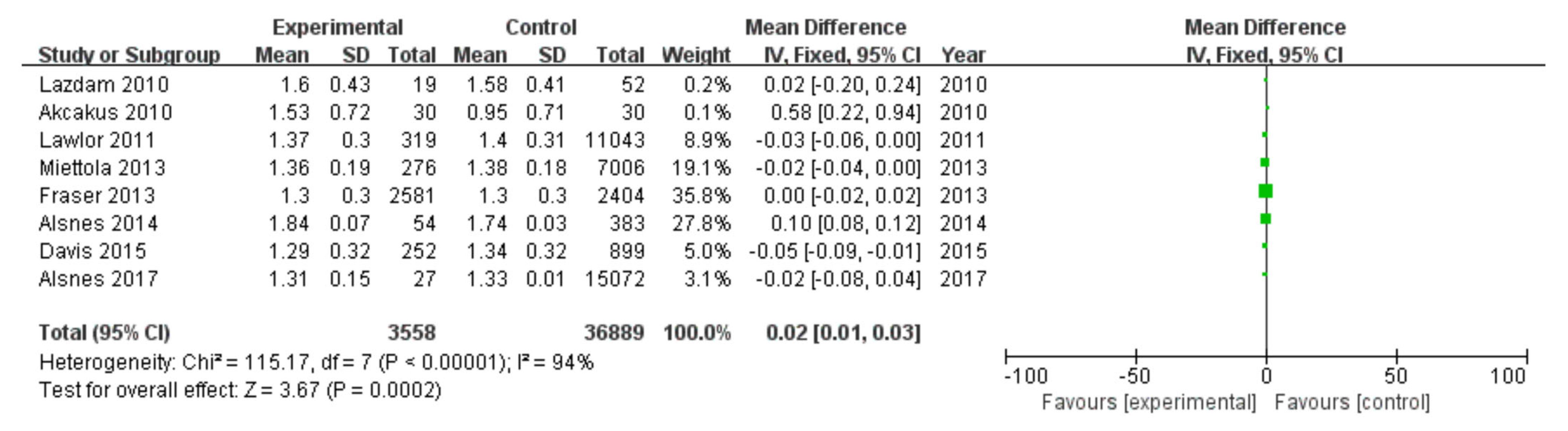 Diagnostics 13 00812 g006 Diagnostics 13 00812 g006