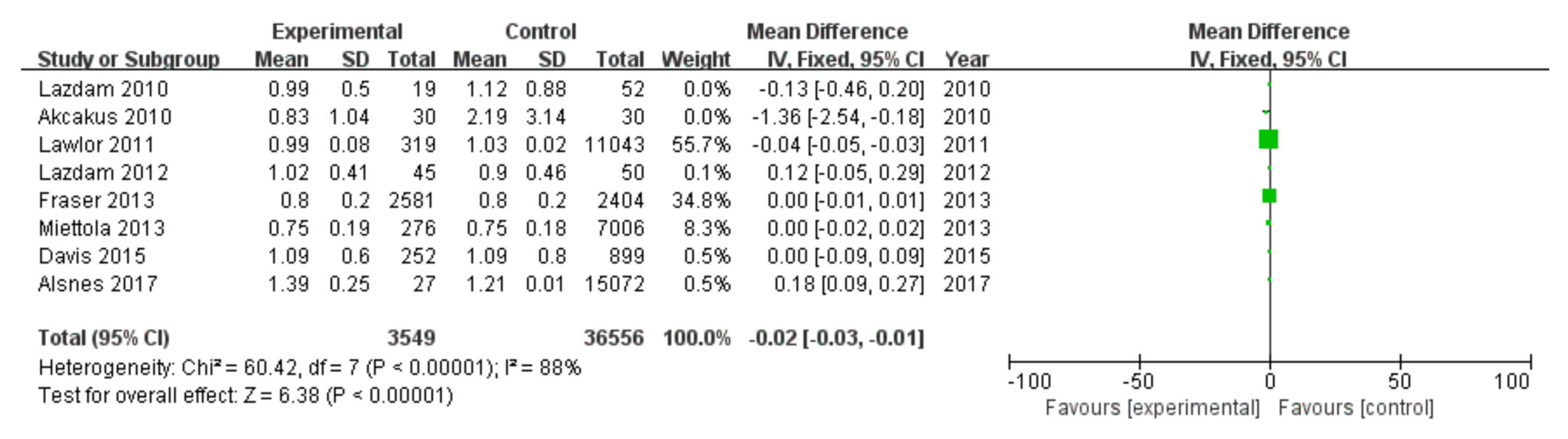 Diagnostics 13 00812 g008 Diagnostics 13 00812 g008