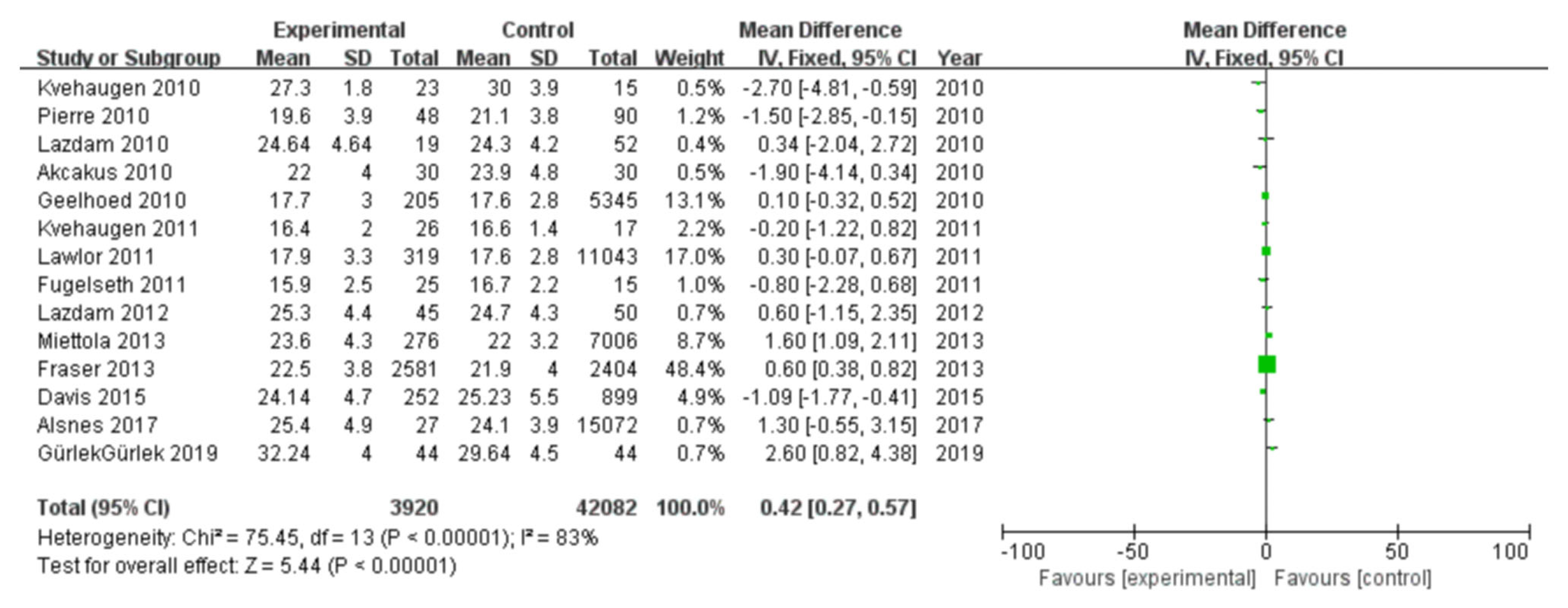 Diagnostics 13 00812 g011 Diagnostics 13 00812 g011
