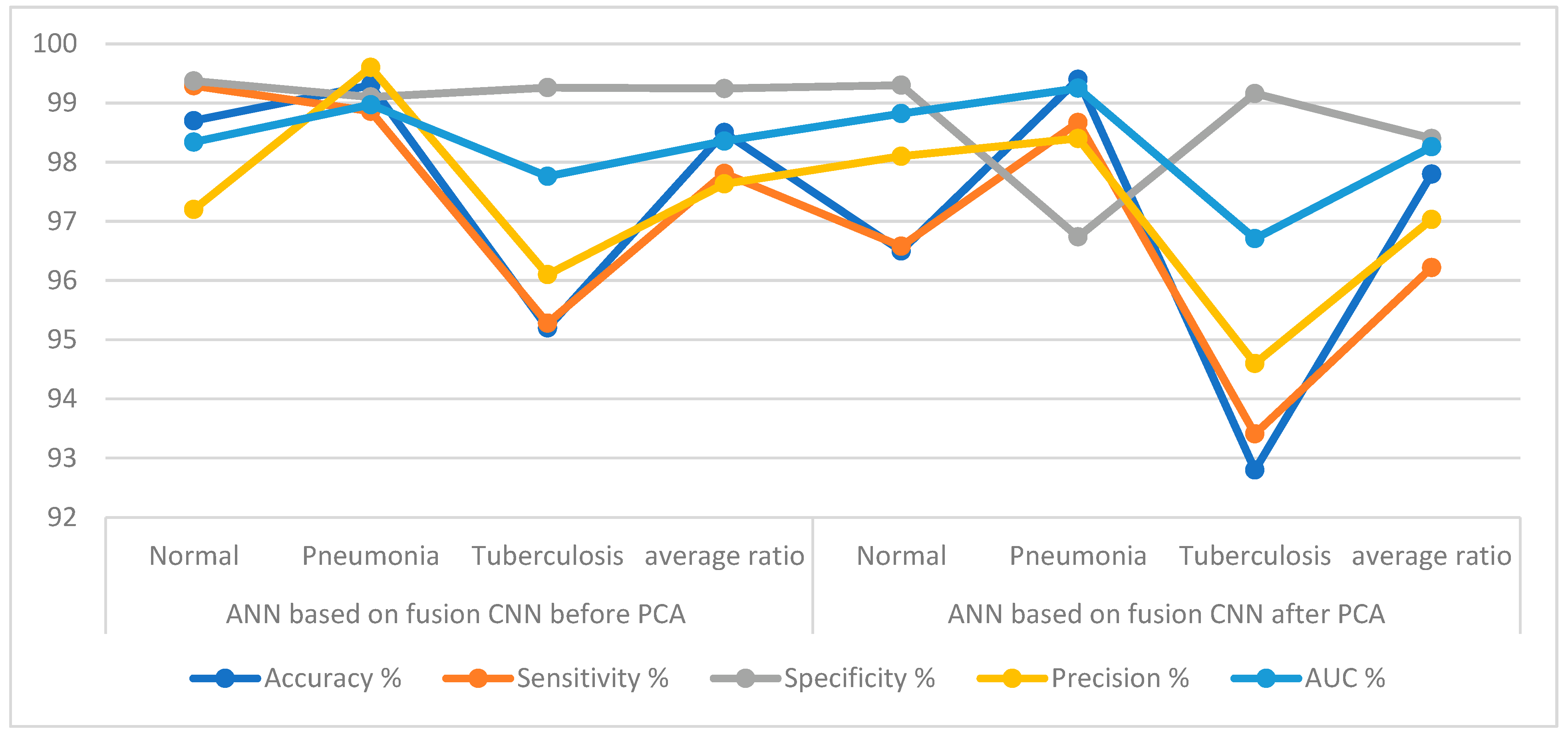 Differential diagnosis of pneumonia and tuberculosis at jennifer