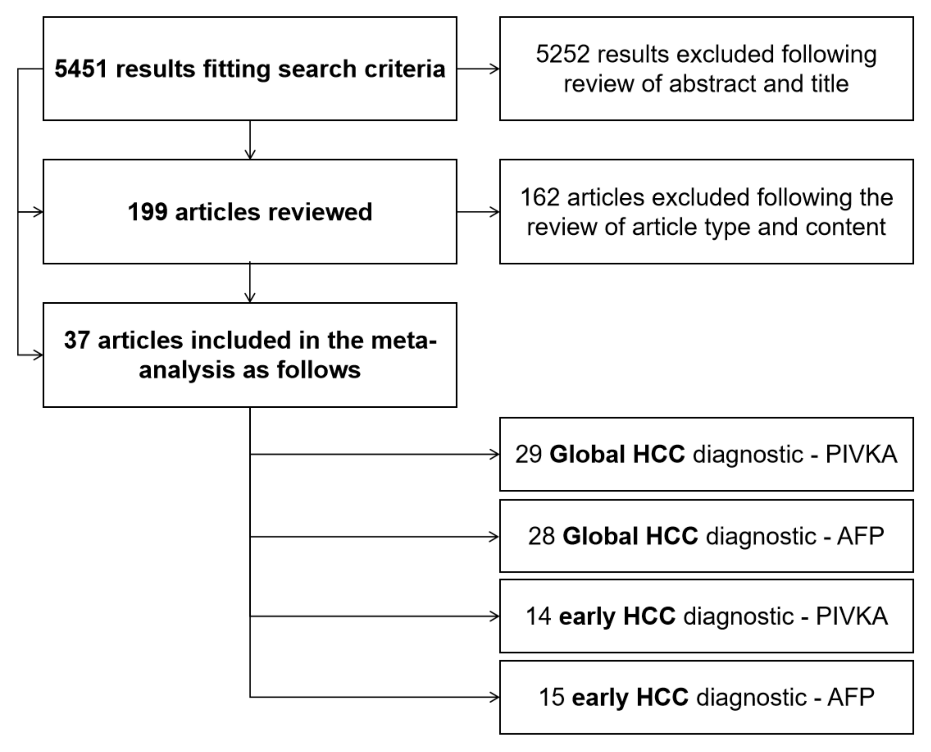 Diagnostics 13 00816 g001