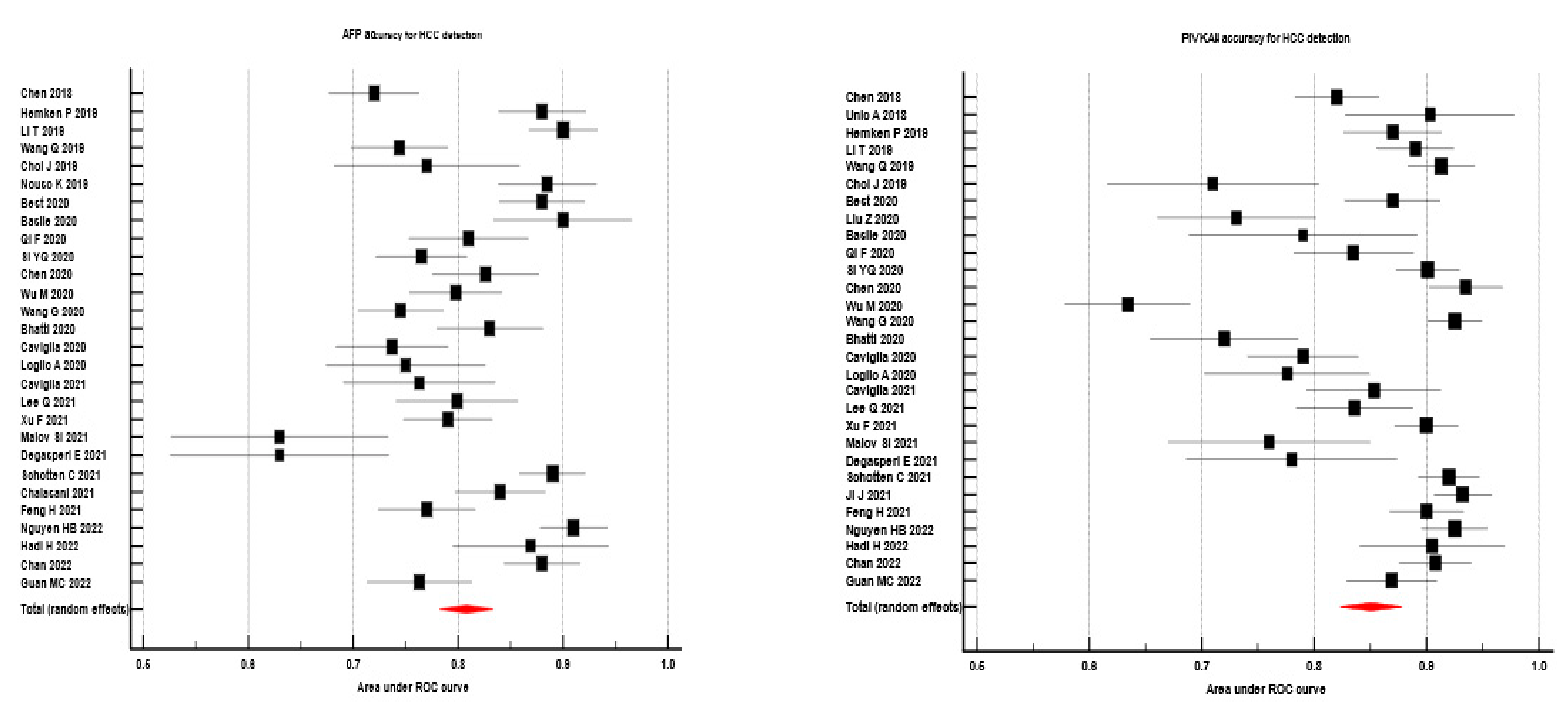 Diagnostics 13 00816 g002