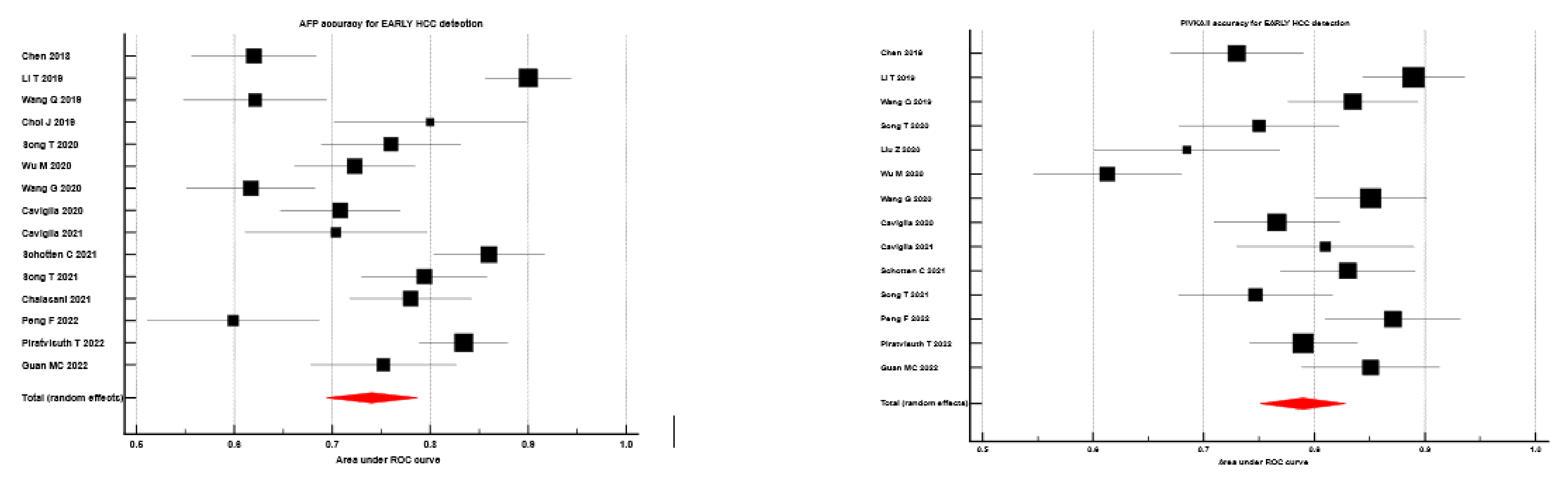 Diagnostics 13 00816 g003