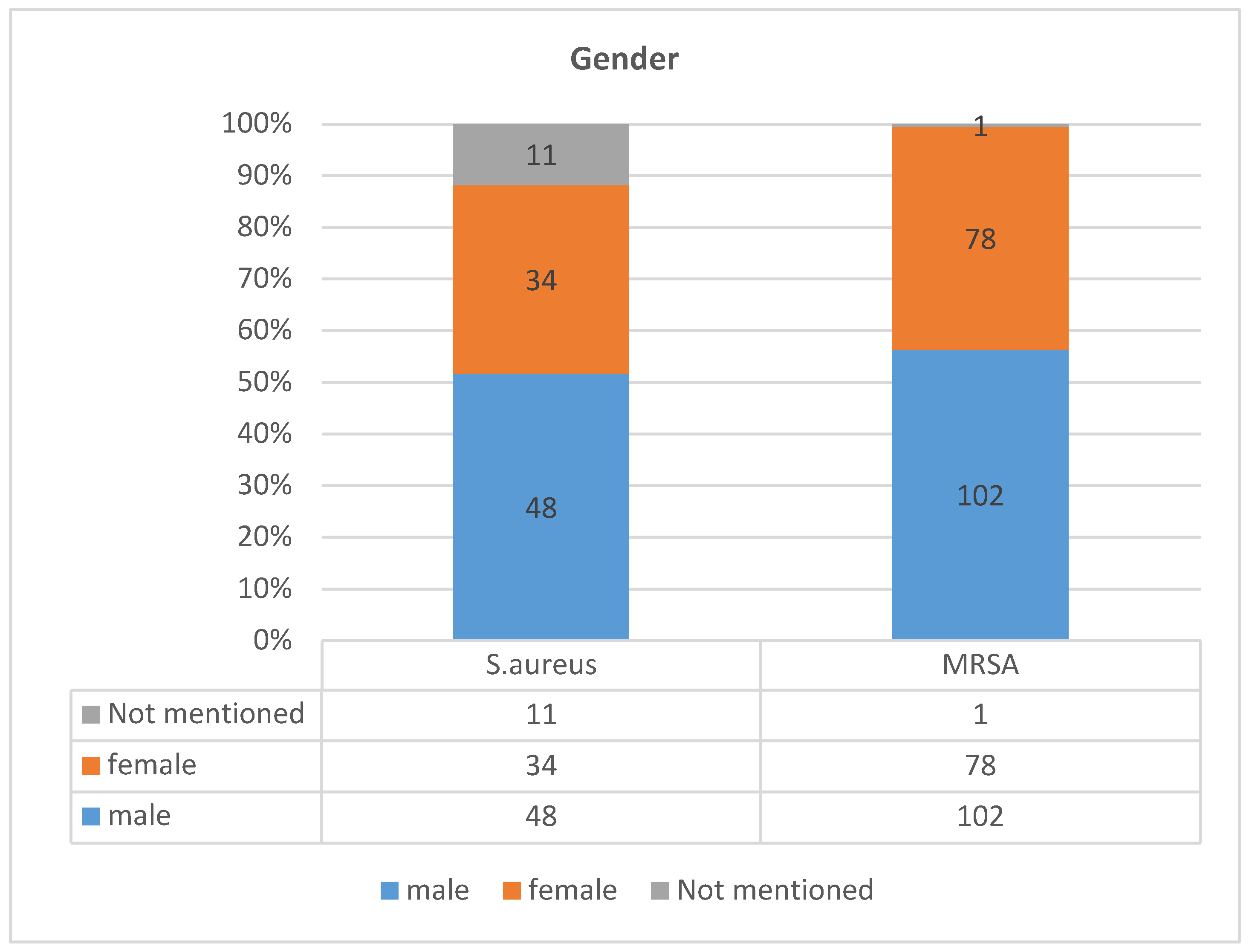 Diagnostics 13 00819 g003