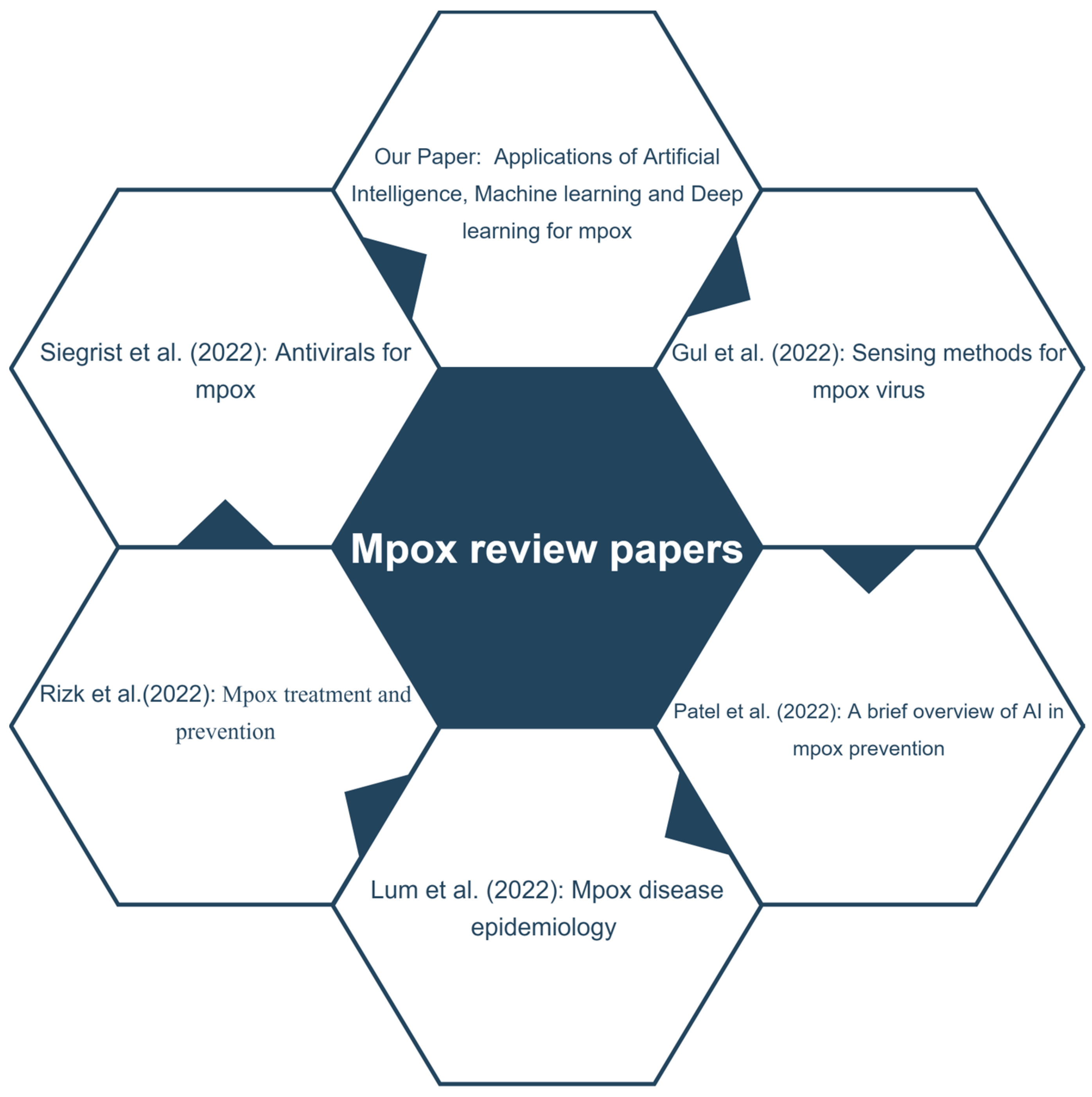 Diagnostics 13 00824 g002 550