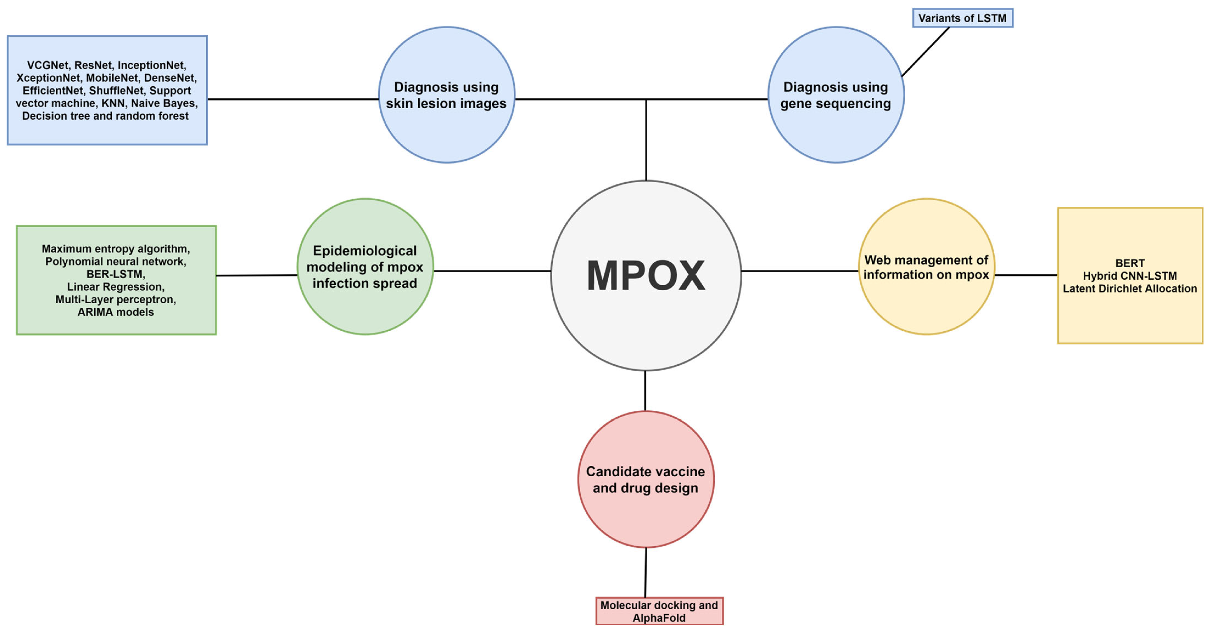 Diagnostics 13 00824 g003 550