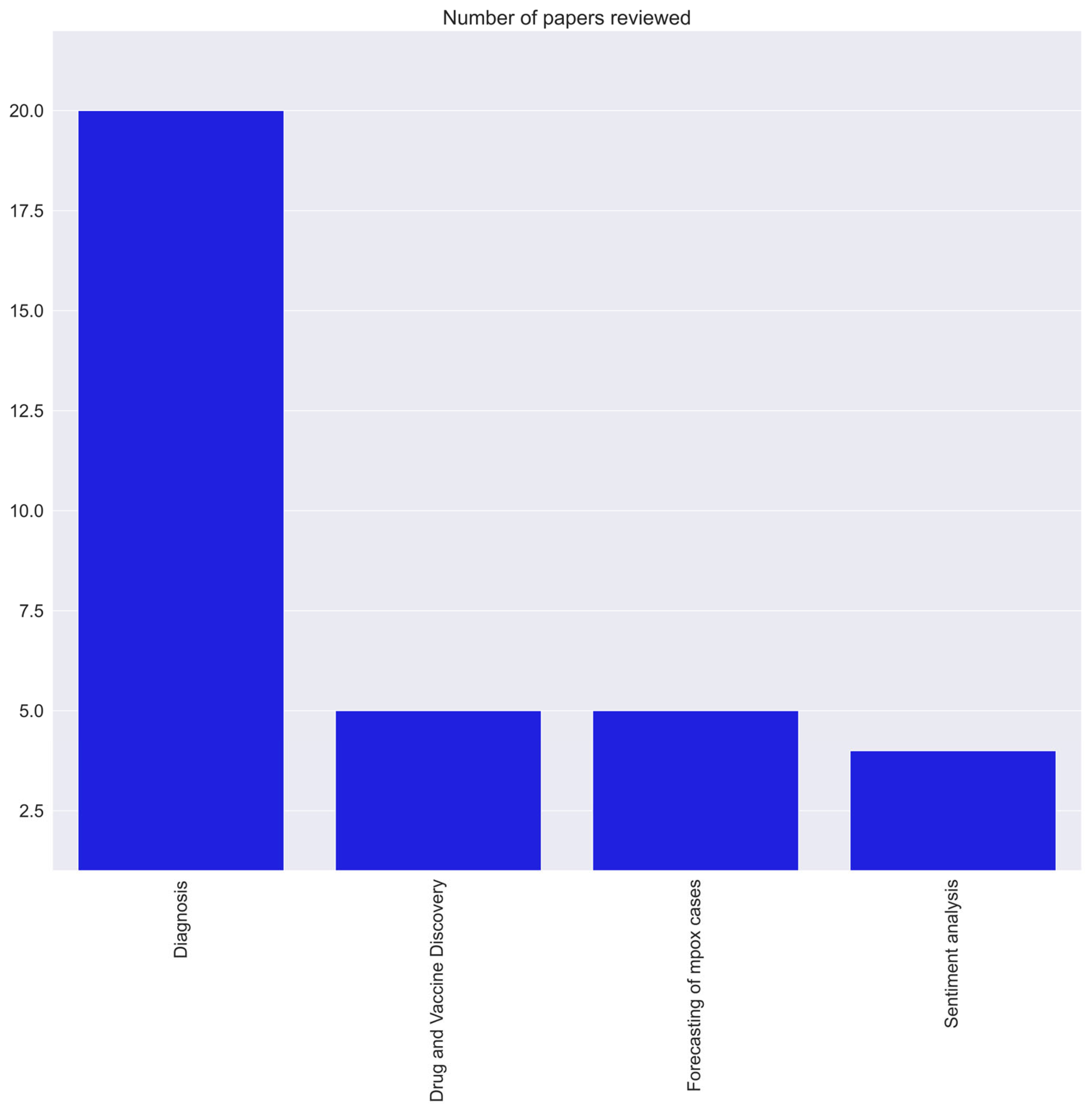 Diagnostics 13 00824 g005 550