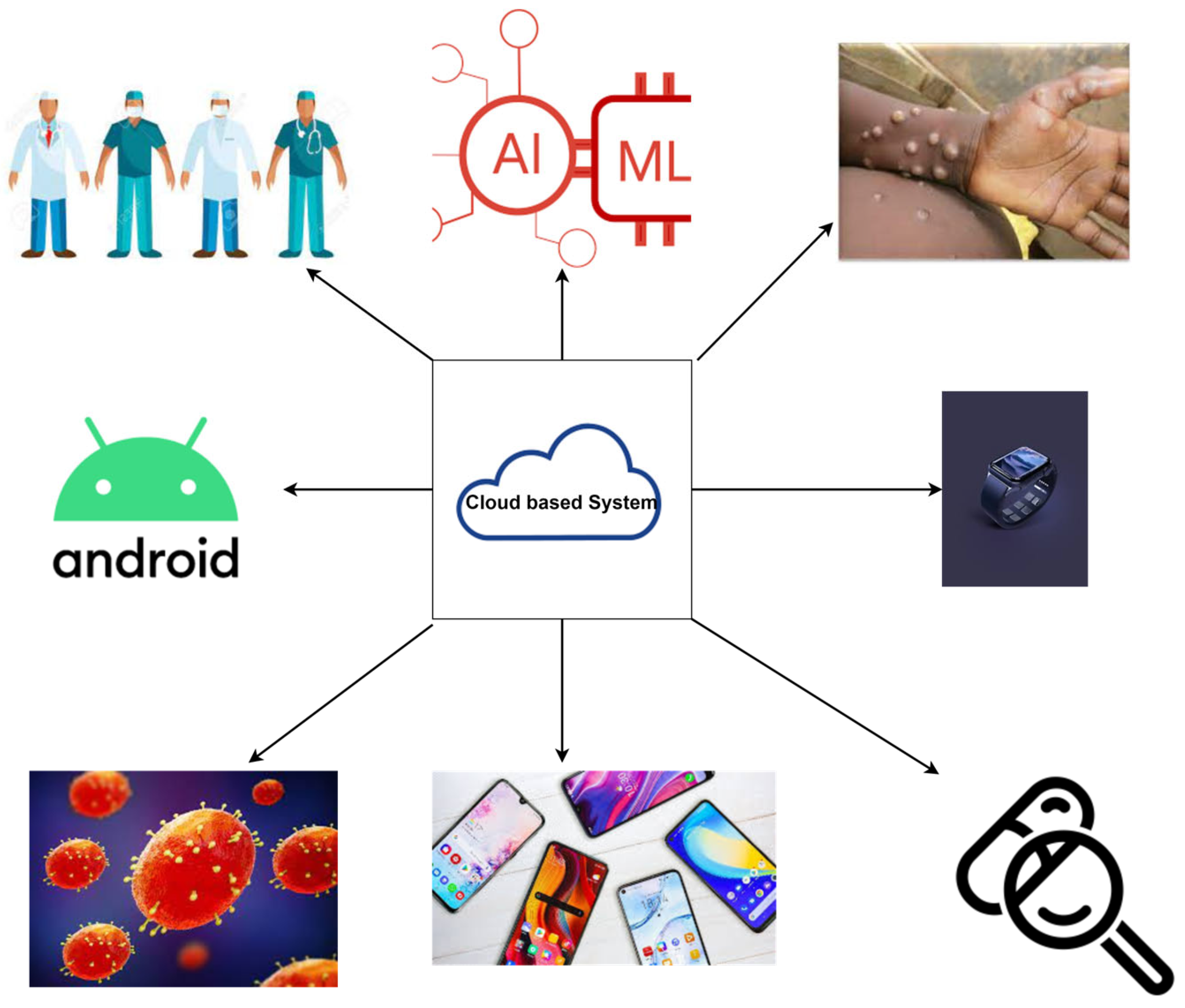 Diagnostics 13 00824 g008 550
