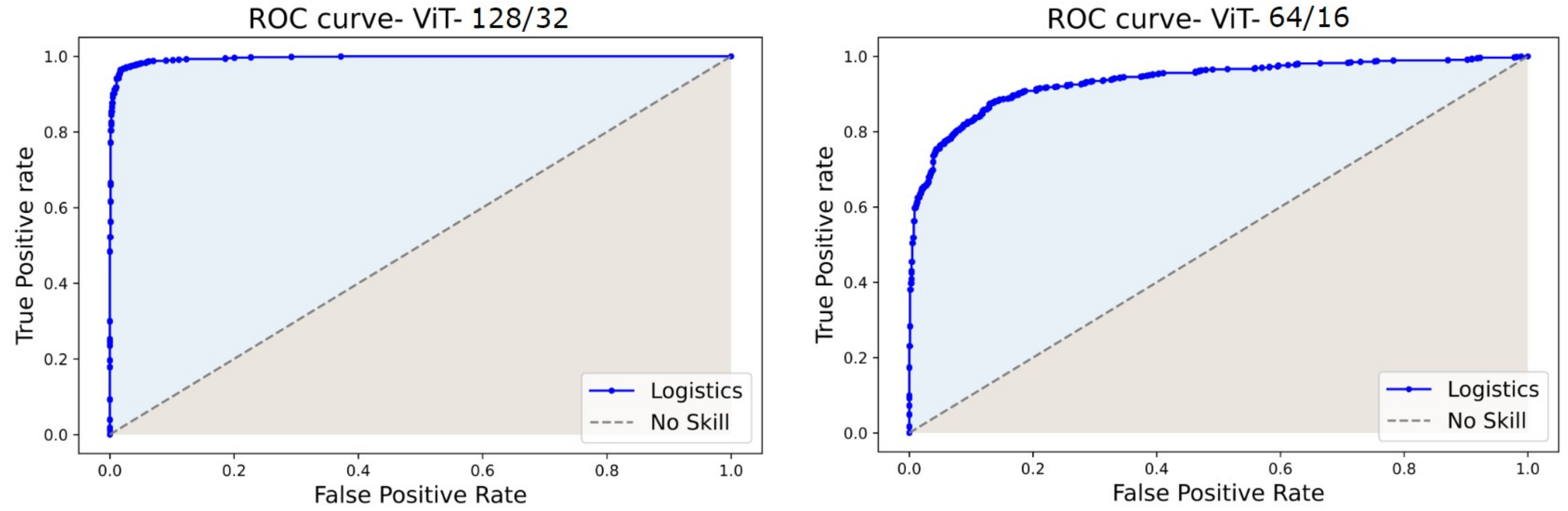 Diagnostics 13 00825 g017