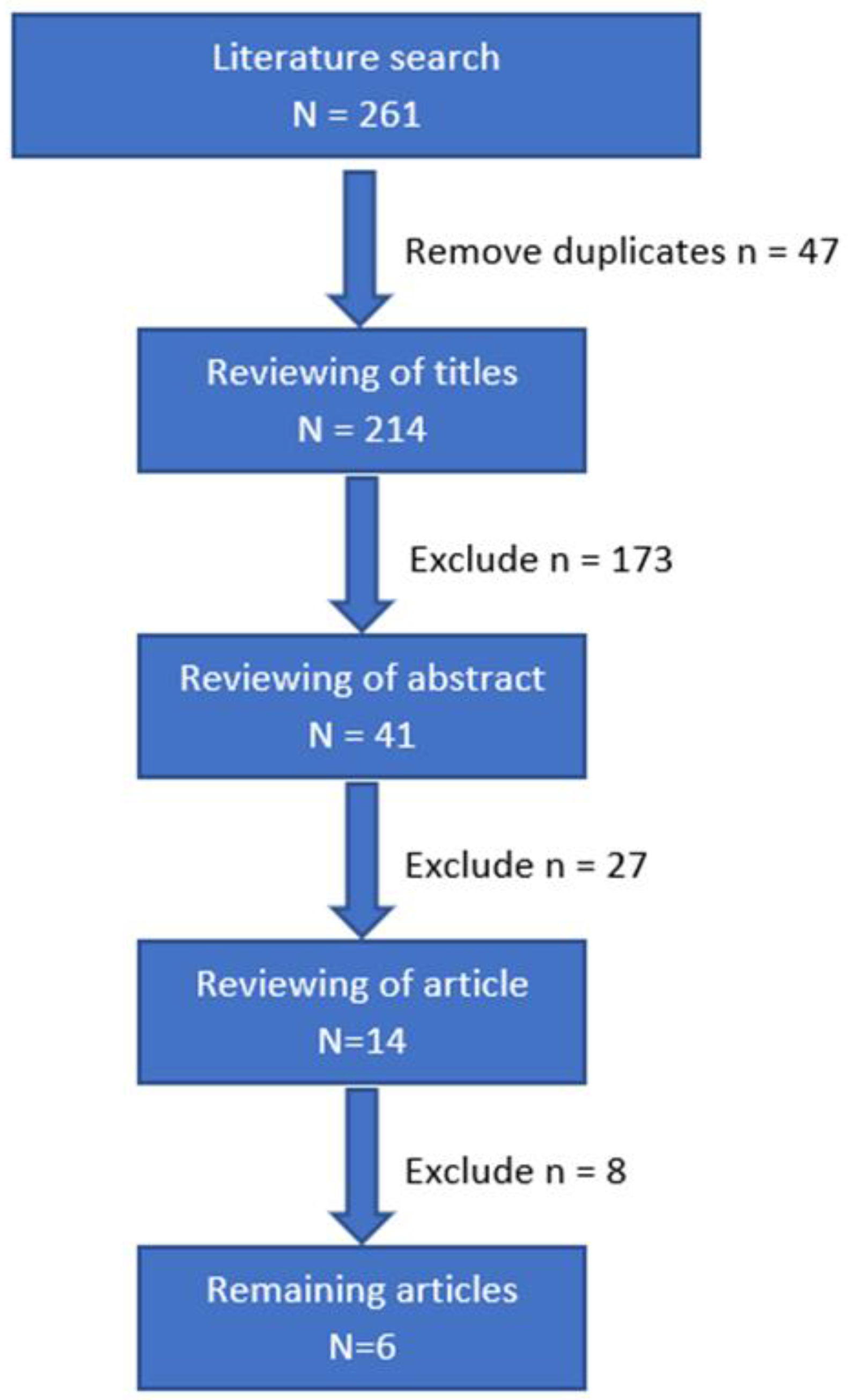 Diagnostics 13 00829 g002