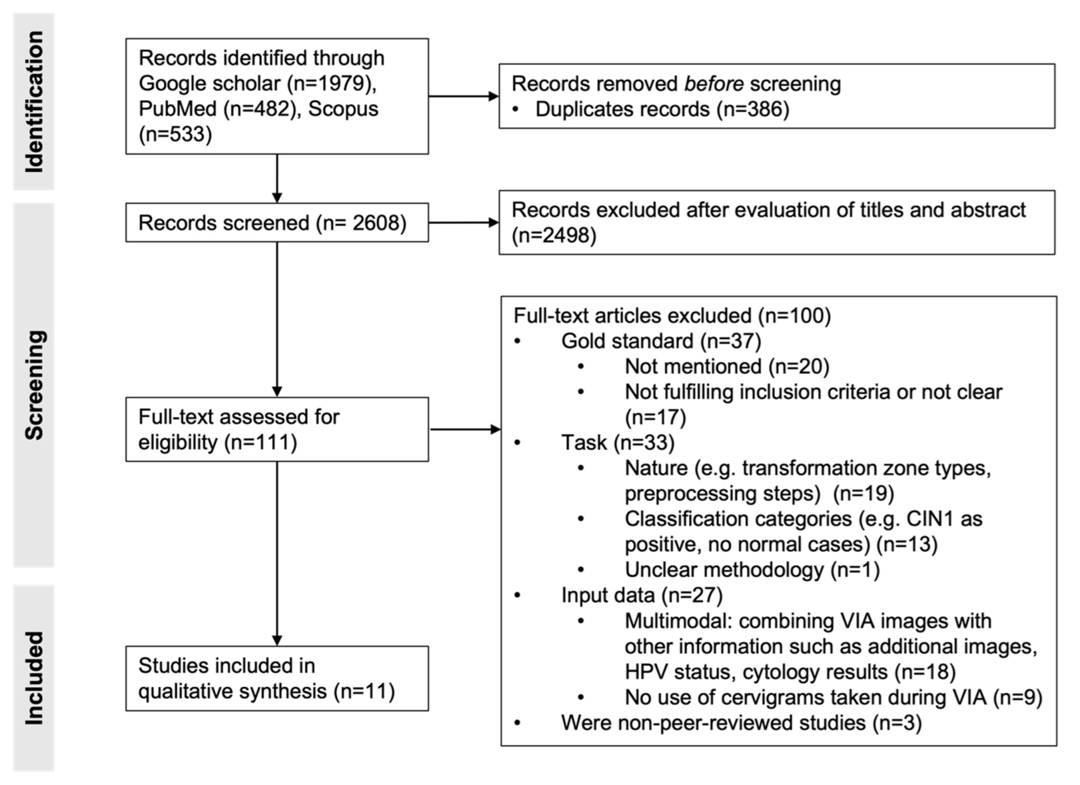 Diagnostics 13 00836 g001