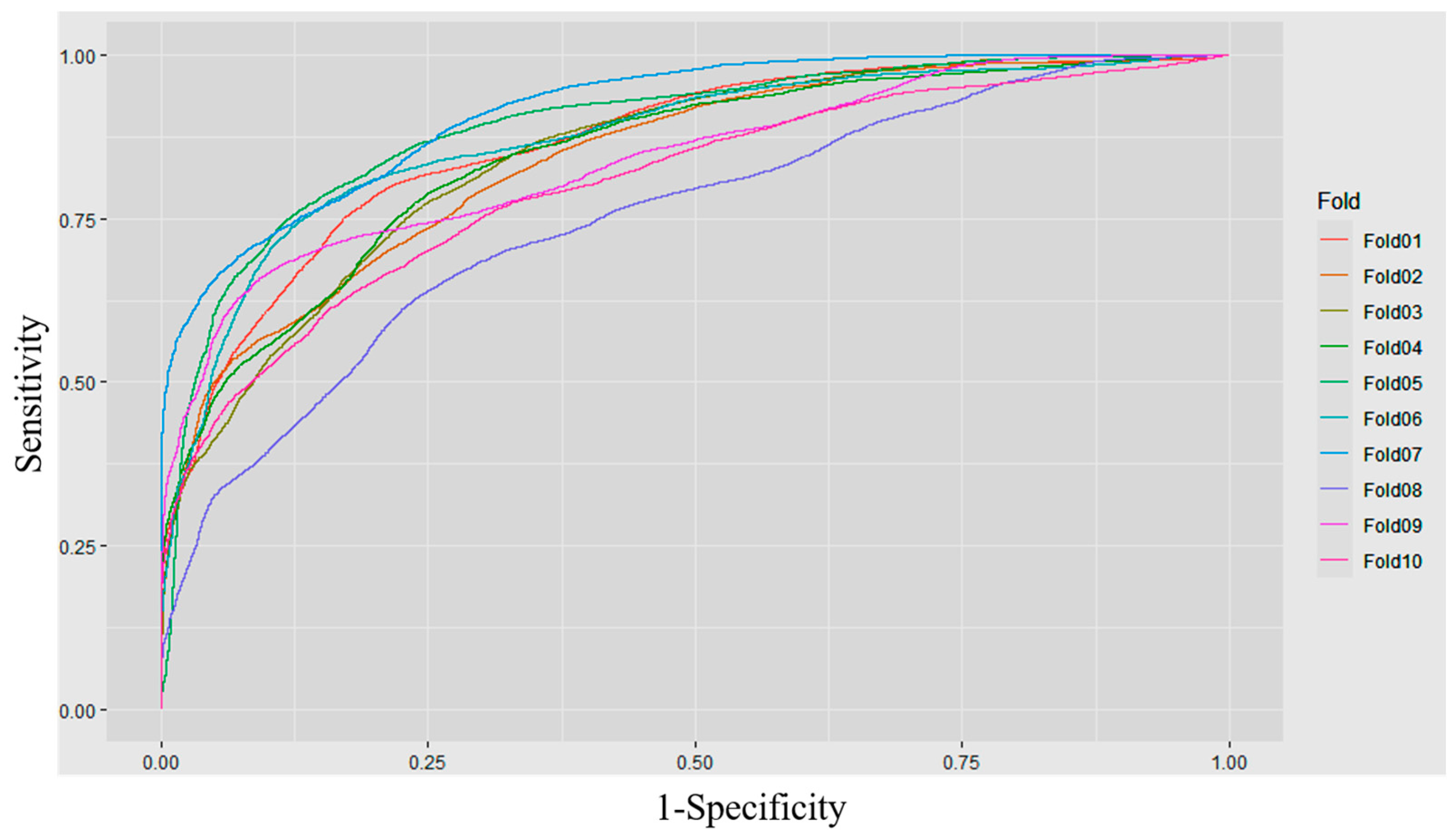 Diagnostics 13 00842 g002 Diagnostics 13 00842 g002