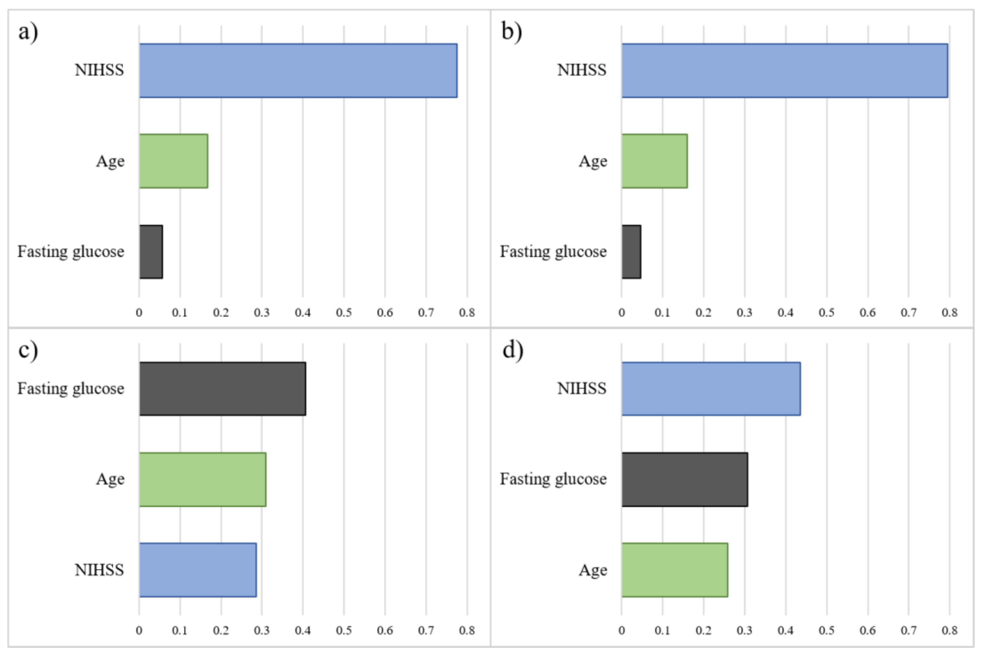 Diagnostics 13 00842 g003 Diagnostics 13 00842 g003