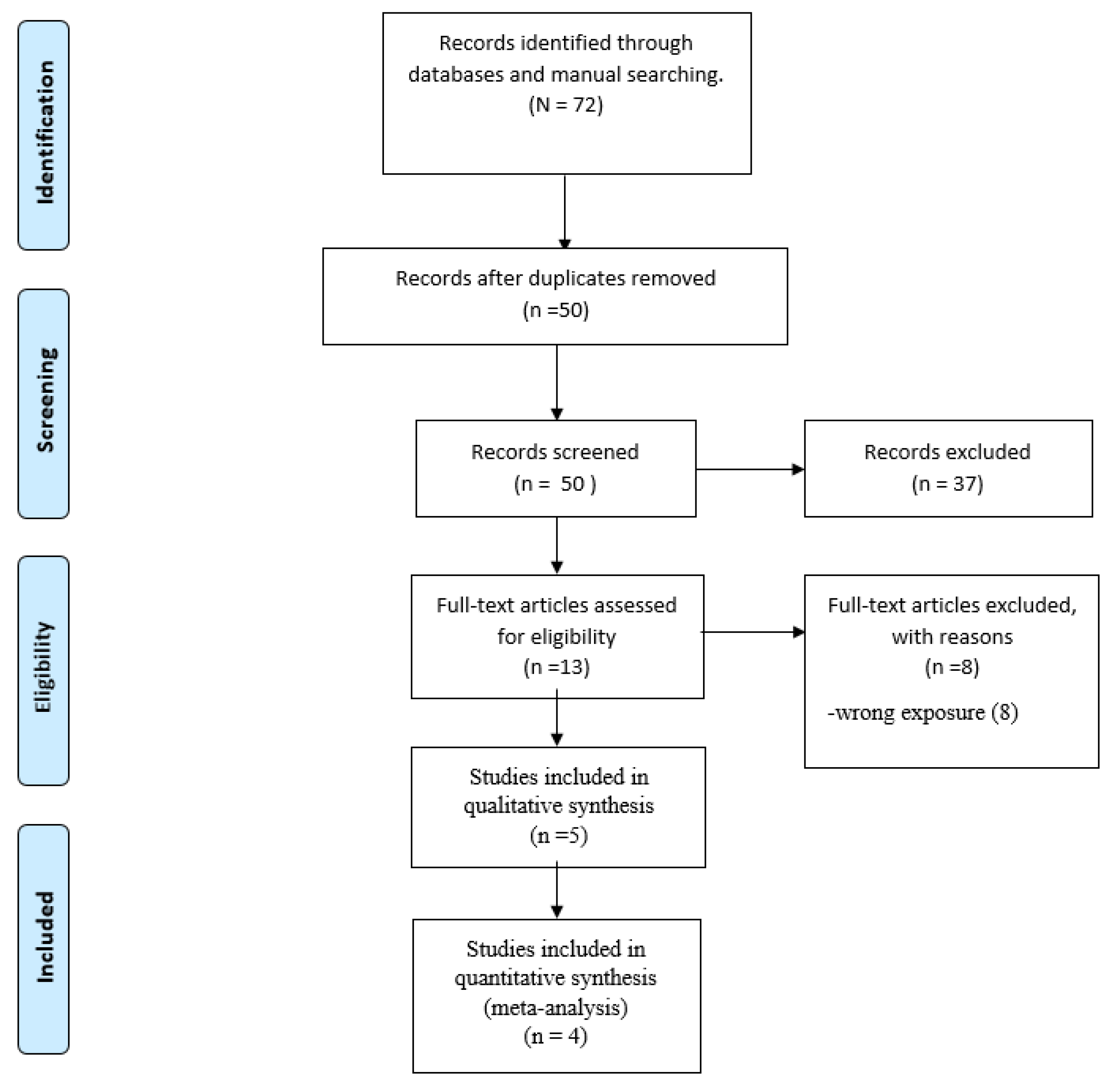 Diagnostics 13 00843 g001