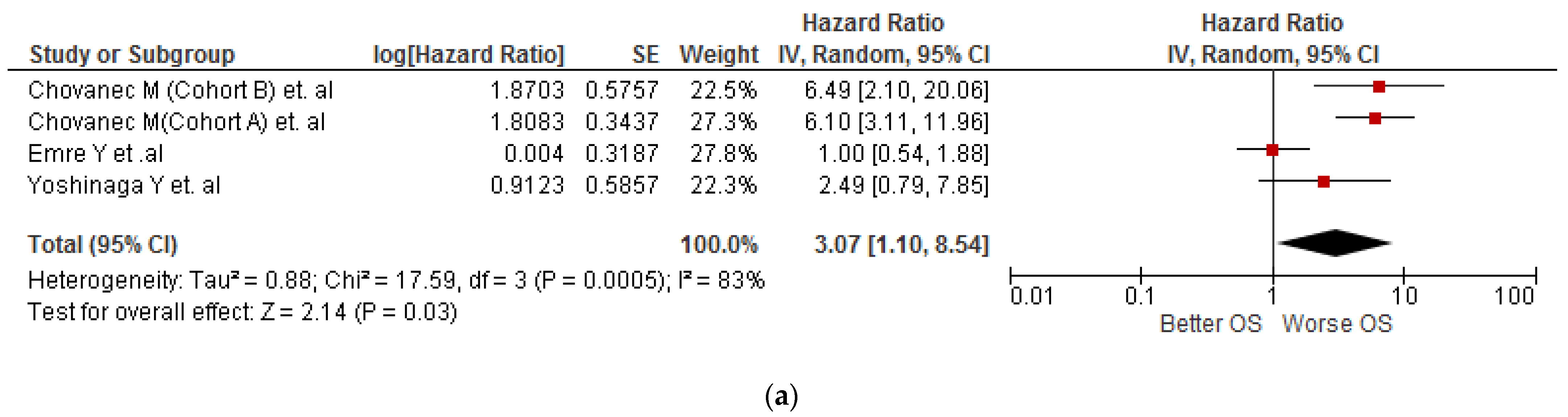 Diagnostics 13 00843 g002a