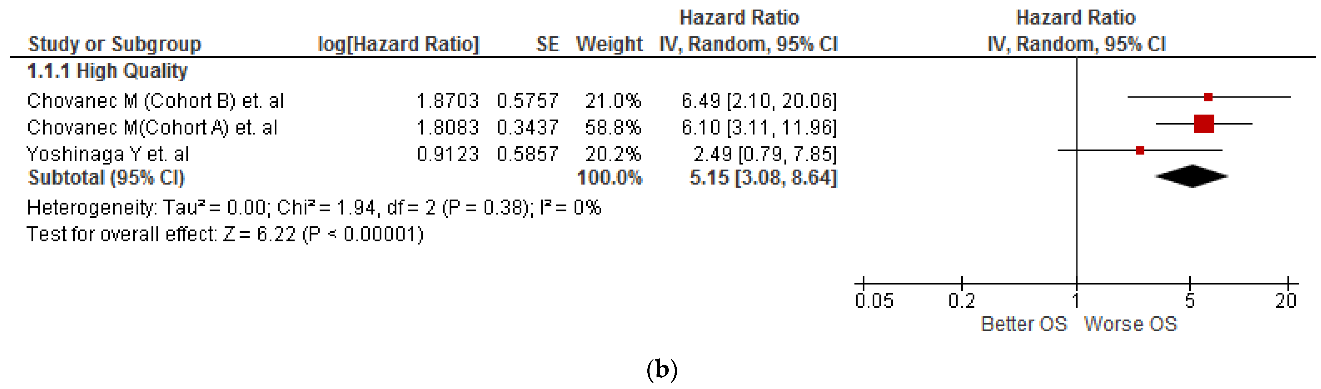 Diagnostics 13 00843 g002b