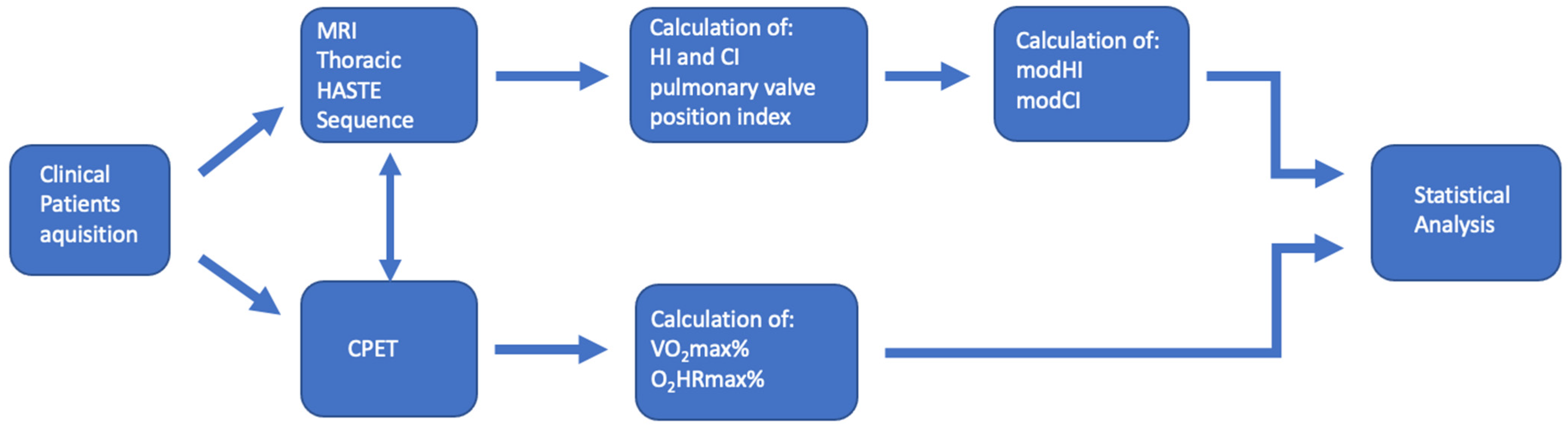 Diagnostics 13 00844 g001