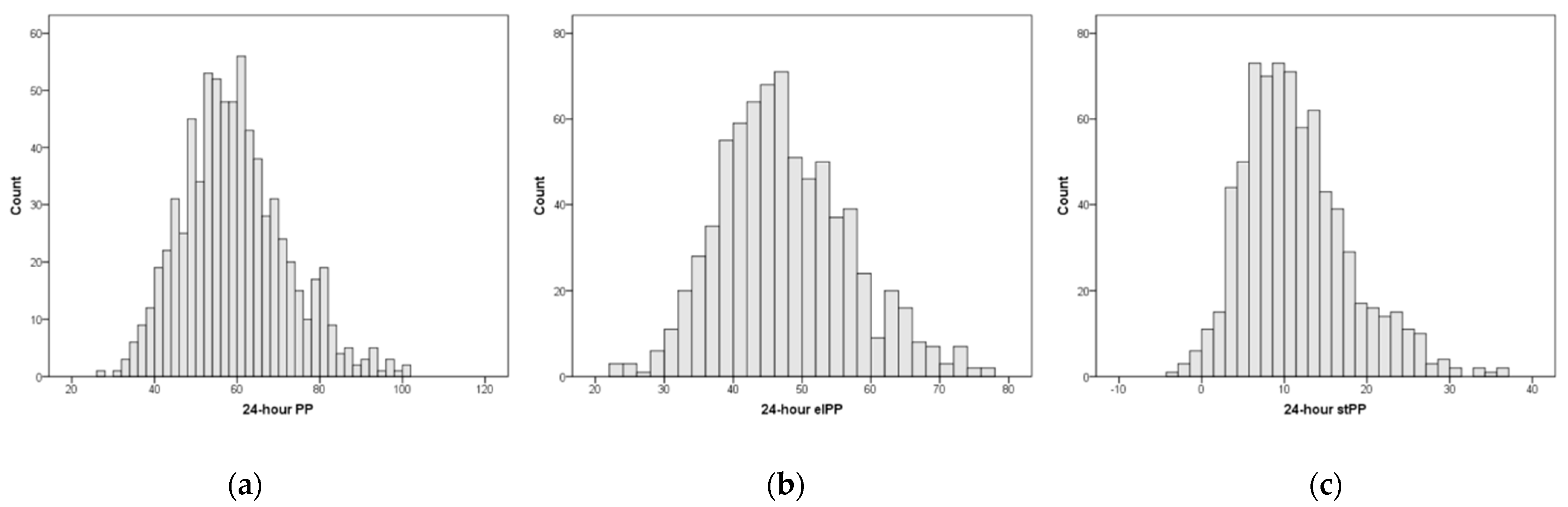 Diagnostics 13 00845 g001 Diagnostics 13 00845 g001
