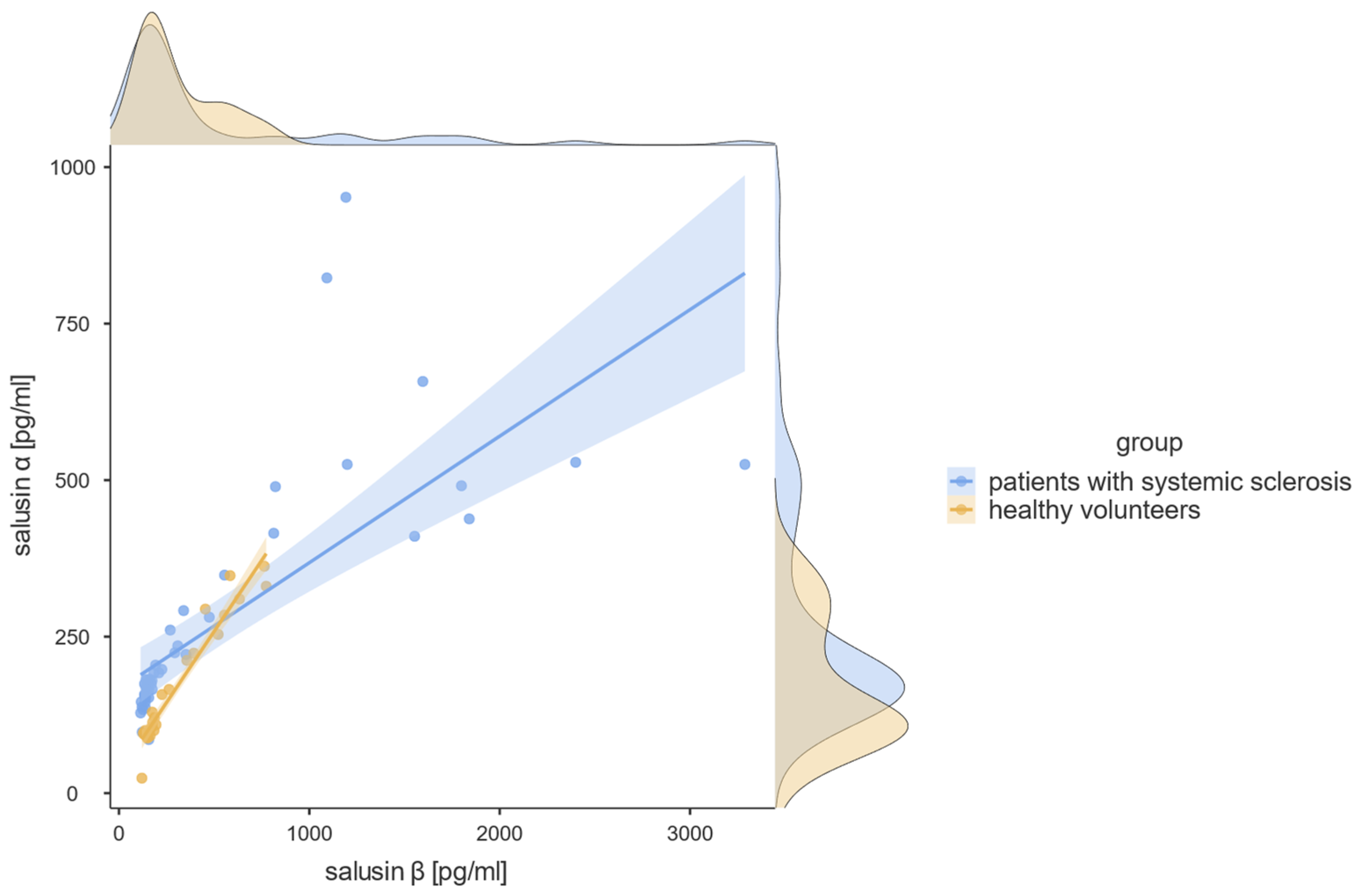 Diagnostics 13 00848 g002 Diagnostics 13 00848 g002
