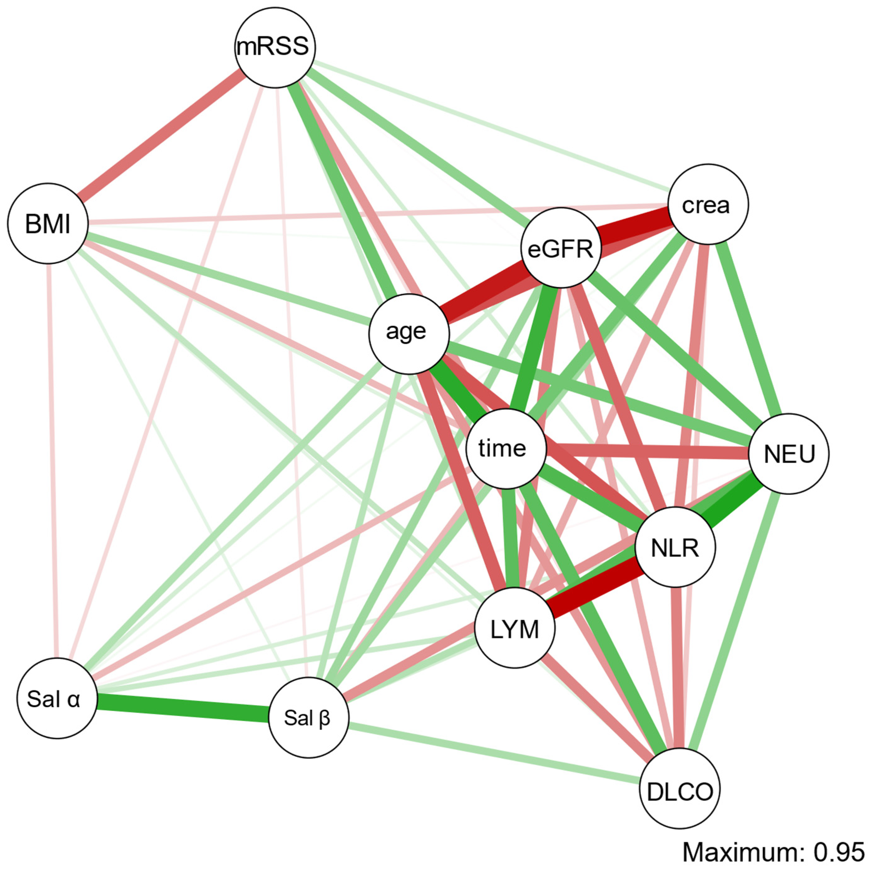 Diagnostics 13 00848 g003 Diagnostics 13 00848 g003
