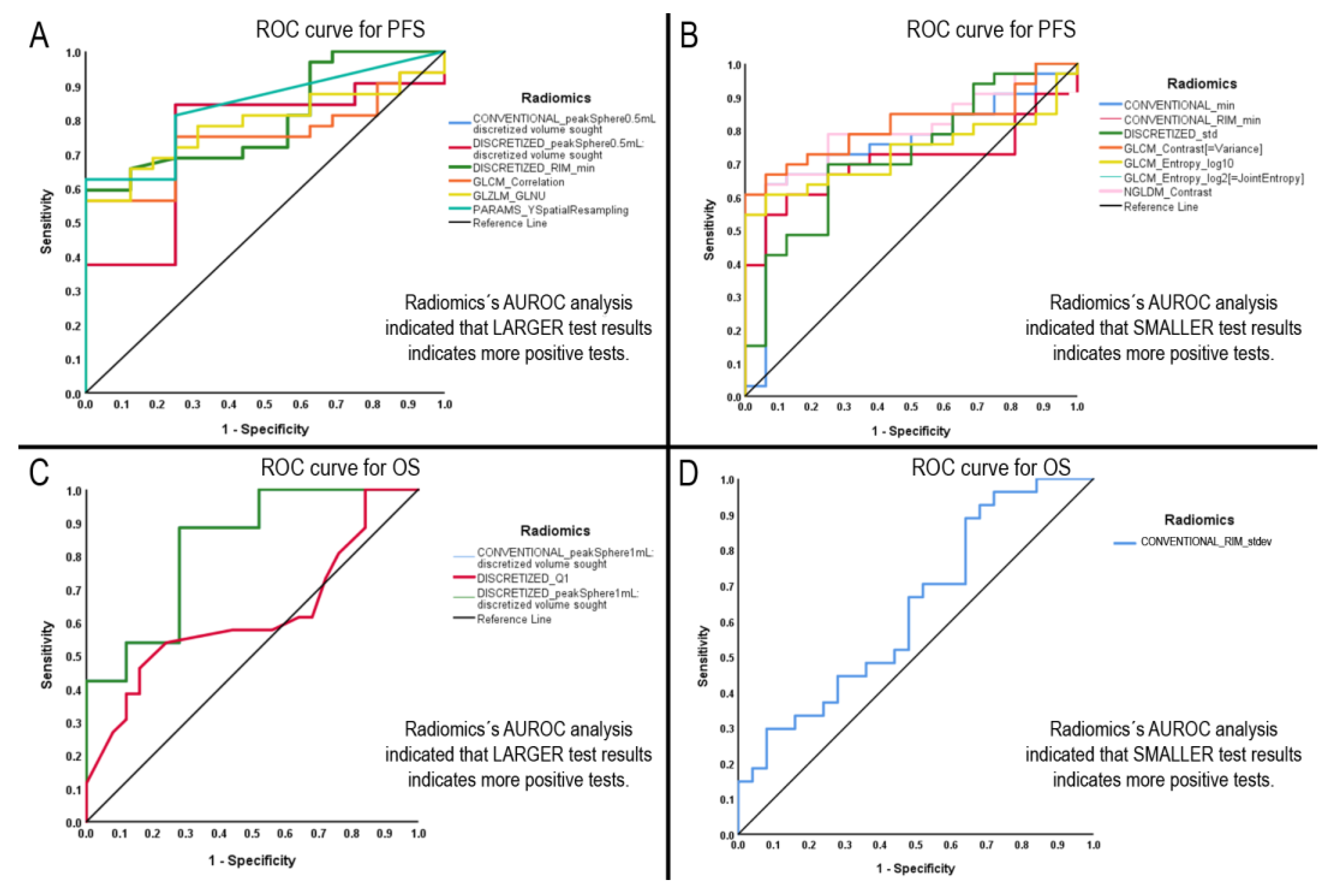 Diagnostics 13 00849 g005
