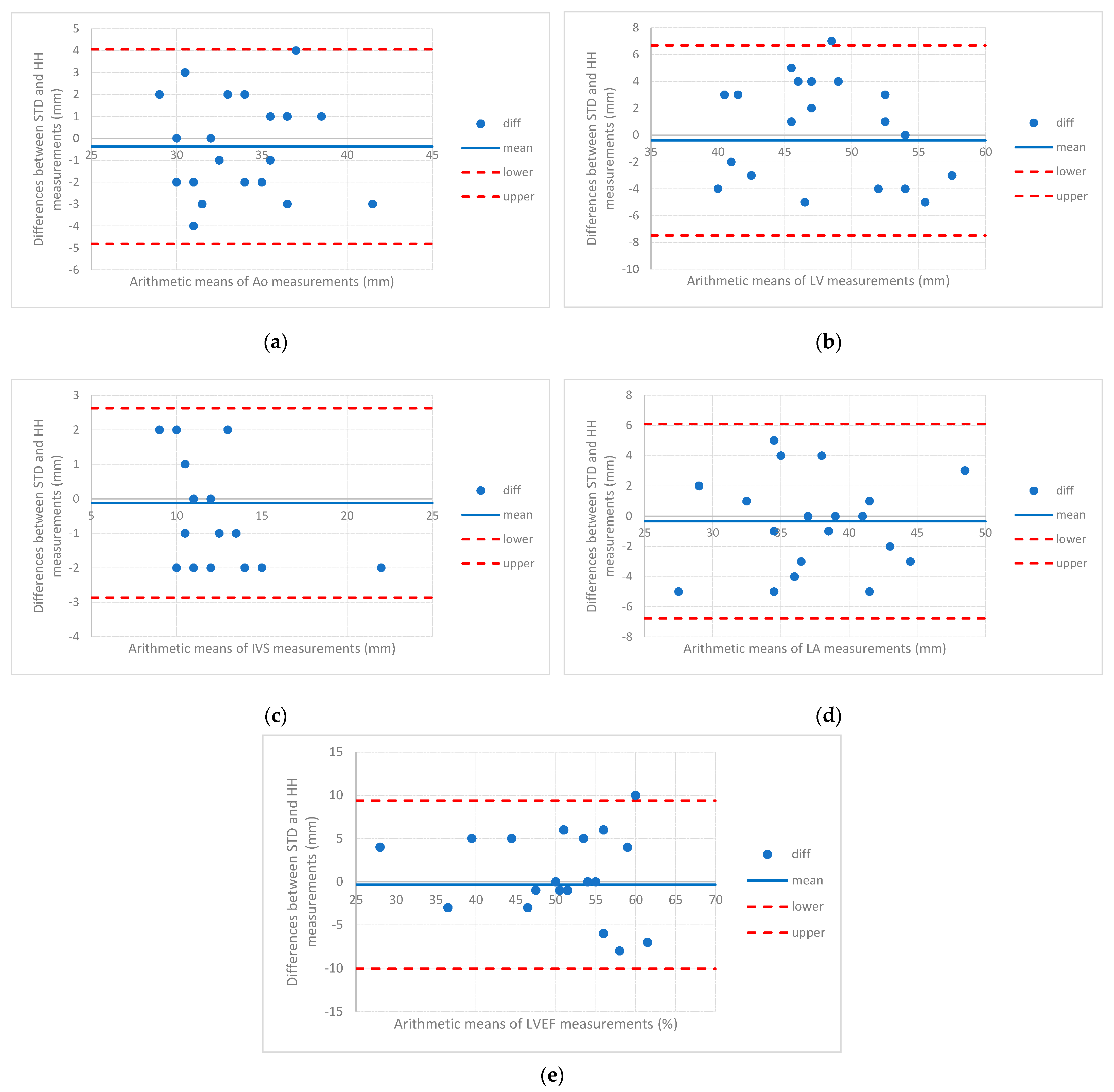 Diagnostics 13 00853 g002 Diagnostics 13 00853 g002