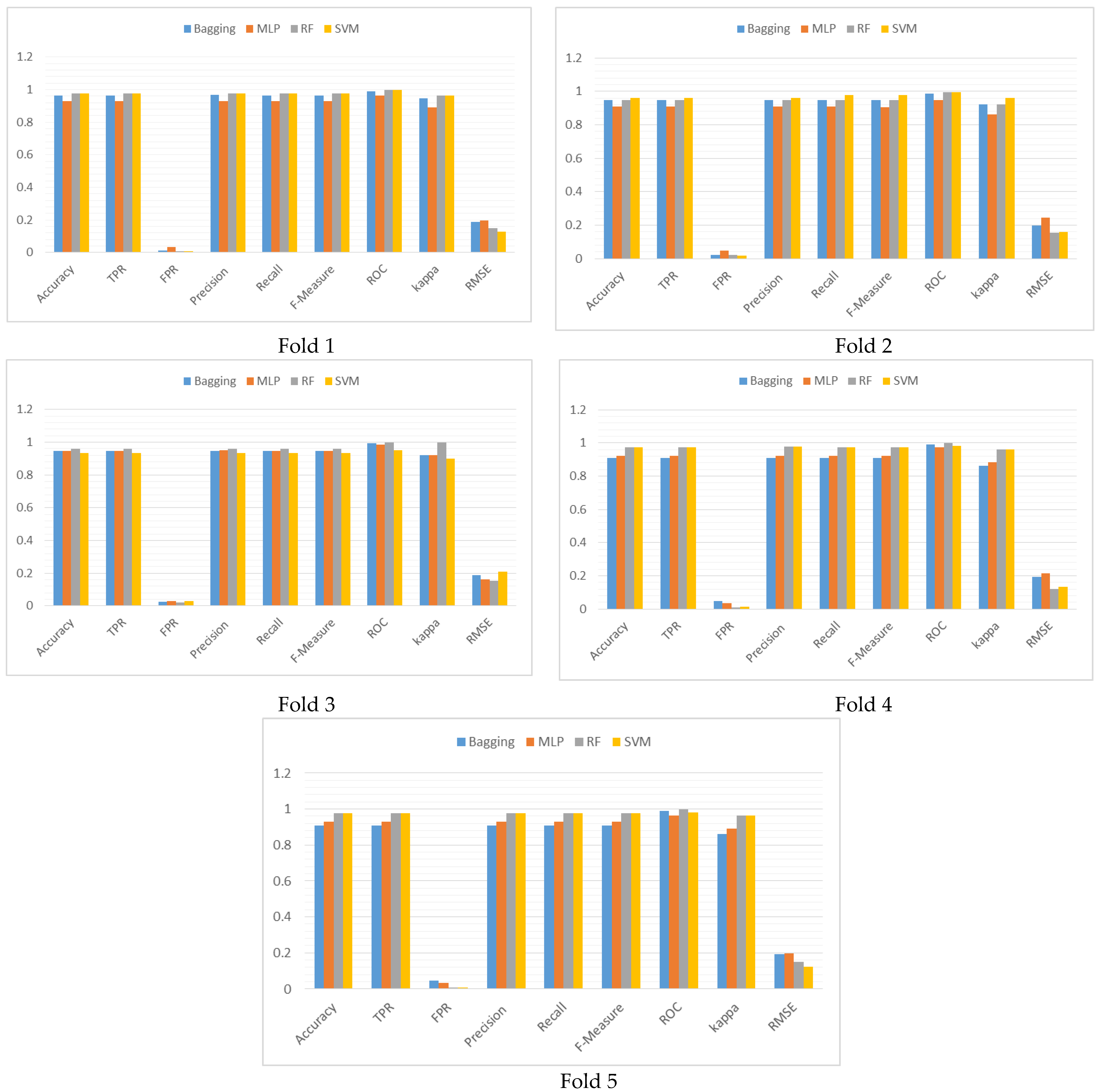Diagnostics 13 00858 g003