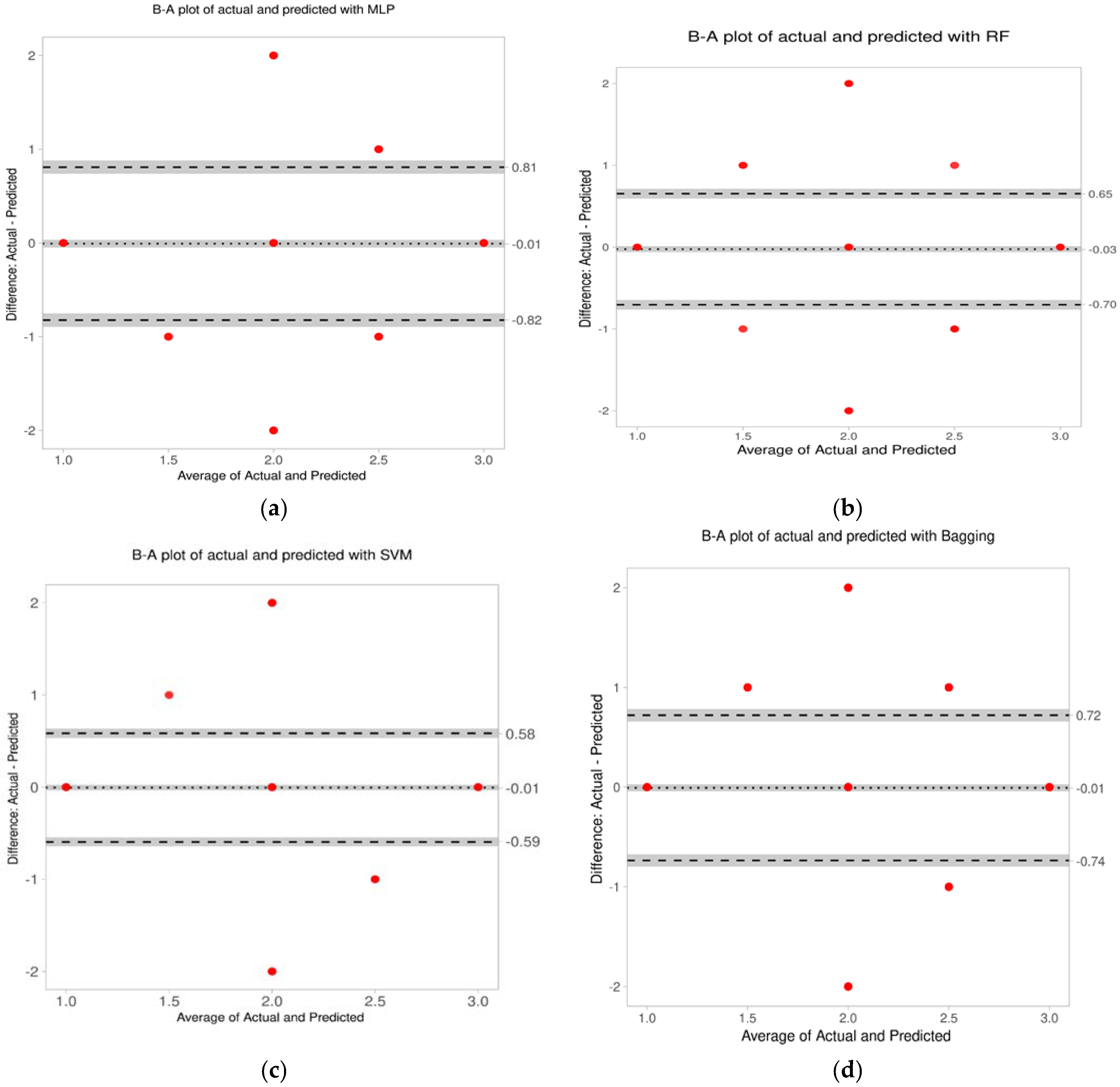 Diagnostics 13 00858 g008