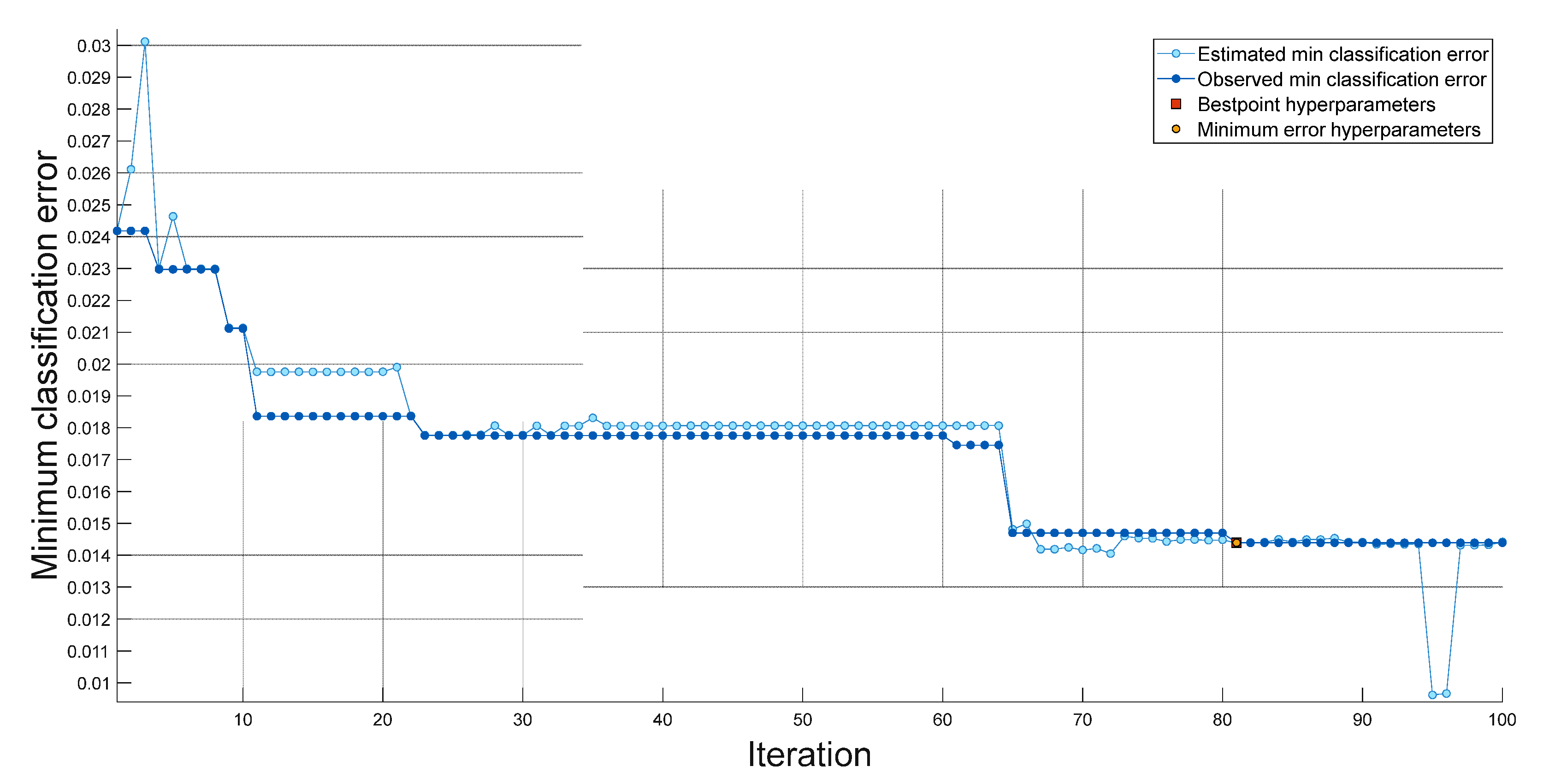 Diagnostics 13 00859 g006