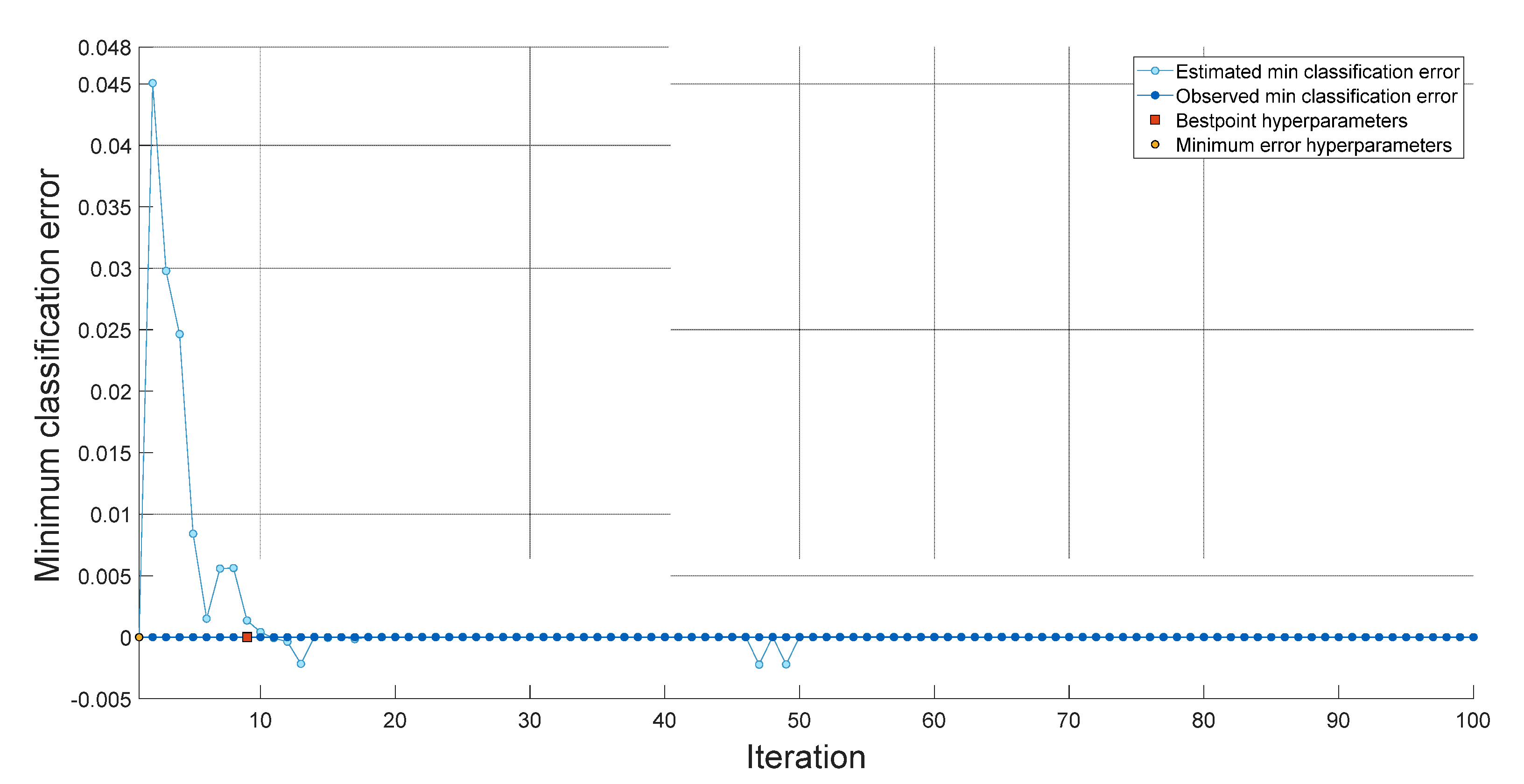 Diagnostics 13 00859 g007
