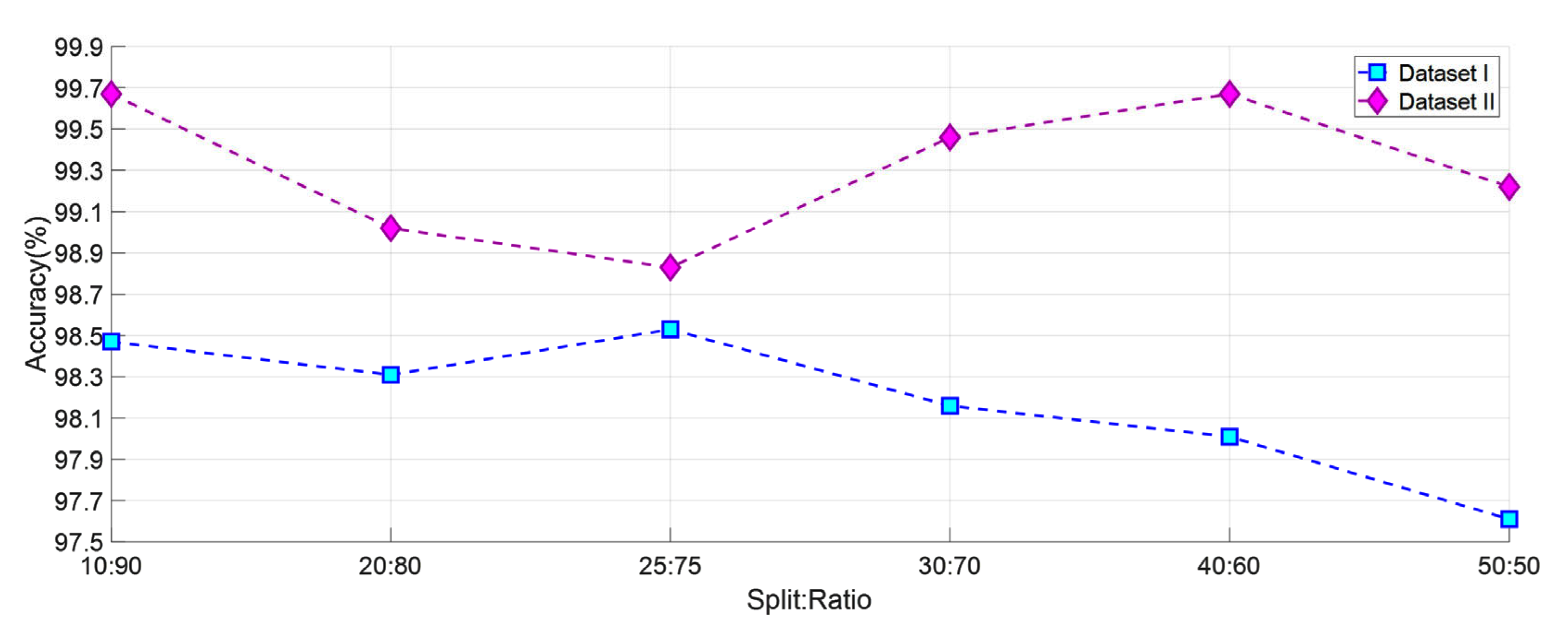 Diagnostics 13 00859 g009